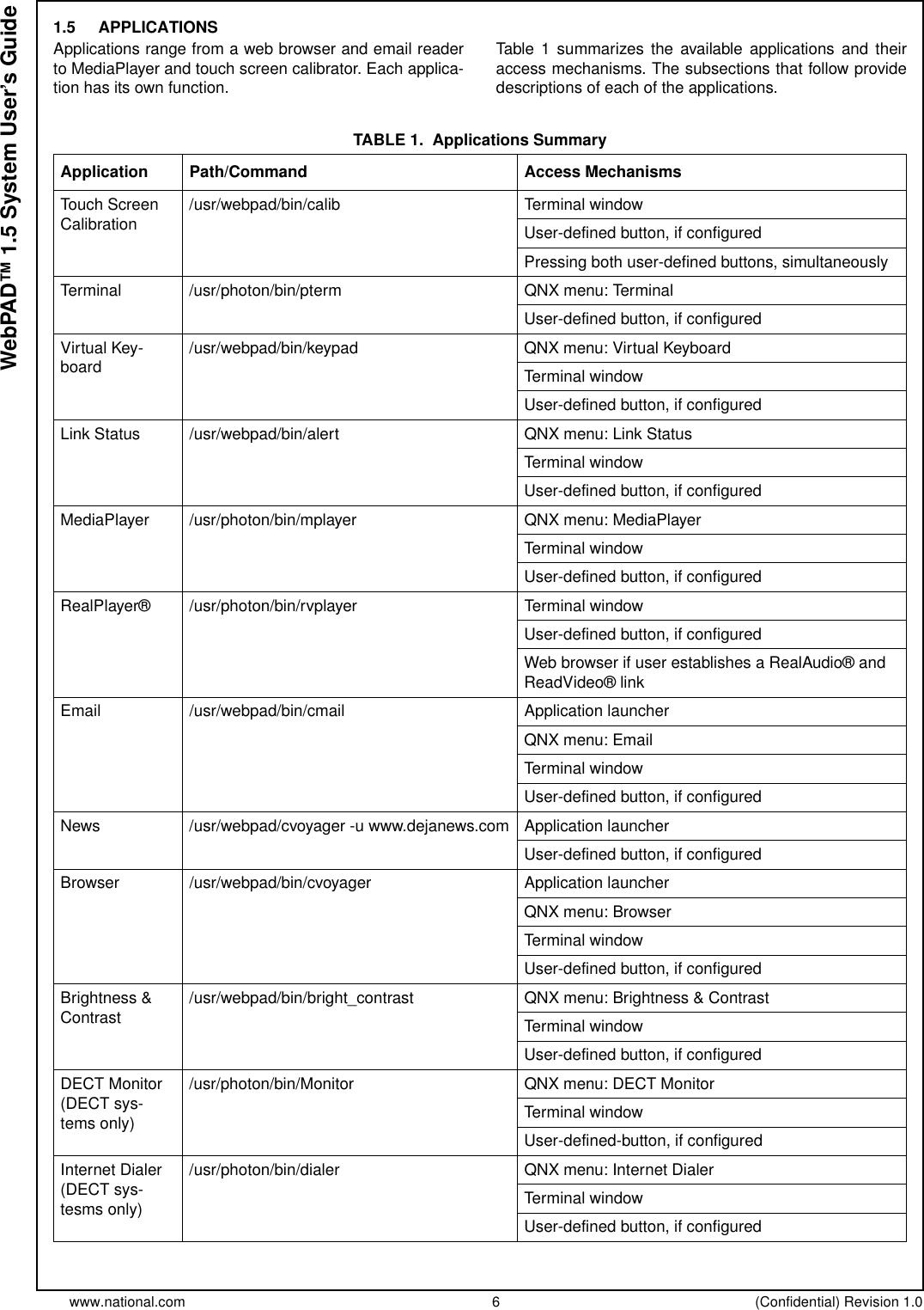 www.national.com 6 (Confidential) Revision 1.0WebPAD™ 1.5 System User’s Guide1.5 APPLICATIONSApplications range from a web browser and email readerto MediaPlayer and touch screen calibrator. Each applica-tion has its own function.Table 1 summarizes the available applications and theiraccess mechanisms. The subsections that follow providedescriptions of each of the applications.TABLE 1. Applications SummaryApplication Path/Command Access MechanismsTouch ScreenCalibration /usr/webpad/bin/calib Terminal windowUser-defined button, if configuredPressing both user-defined buttons, simultaneouslyTerminal /usr/photon/bin/pterm QNX menu: TerminalUser-defined button, if configuredVirtual Key-board /usr/webpad/bin/keypad QNX menu: Virtual KeyboardTerminal windowUser-defined button, if configuredLink Status /usr/webpad/bin/alert QNX menu: Link StatusTerminal windowUser-defined button, if configuredMediaPlayer /usr/photon/bin/mplayer QNX menu: MediaPlayerTerminal windowUser-defined button, if configuredRealPlayer® /usr/photon/bin/rvplayer Terminal windowUser-defined button, if configuredWeb browser if user establishes a RealAudio® andReadVideo® linkEmail /usr/webpad/bin/cmail Application launcherQNX menu: EmailTerminal windowUser-defined button, if configuredNews /usr/webpad/cvoyager -u www.dejanews.com Application launcherUser-defined button, if configuredBrowser /usr/webpad/bin/cvoyager Application launcherQNX menu: BrowserTerminal windowUser-defined button, if configuredBrightness &amp;Contrast /usr/webpad/bin/bright_contrast QNX menu: Brightness &amp; ContrastTerminal windowUser-defined button, if configuredDECT Monitor(DECT sys-tems only)/usr/photon/bin/Monitor QNX menu: DECT MonitorTerminal windowUser-defined-button, if configuredInternet Dialer(DECT sys-tesms only)/usr/photon/bin/dialer QNX menu: Internet DialerTerminal windowUser-defined button, if configured