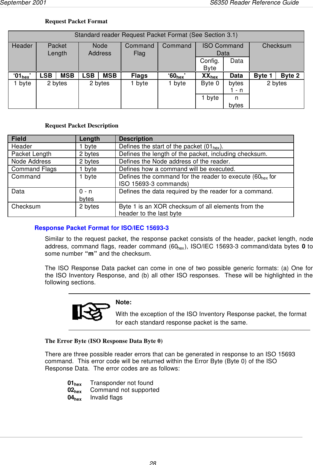 September 2001                 S6350 Reader Reference Guide28Request Packet FormatStandard reader Request Packet Format (See Section 3.1)ISO CommandDataHeader PacketLength NodeAddress CommandFlag CommandConfig.Byte DataChecksum‘01hex’LSB MSB LSB MSB Flags ‘60hex’XXhex Data Byte 1 Byte 2Byte 0 bytes1 - n1 byte 2 bytes 2 bytes 1 byte 1 byte1 byte nbytes2 bytesRequest Packet DescriptionField Length DescriptionHeader 1 byte Defines the start of the packet (01hex).Packet Length 2 bytes Defines the length of the packet, including checksum.Node Address 2 bytes Defines the Node address of the reader.Command Flags 1 byte Defines how a command will be executed.Command 1 byte Defines the command for the reader to execute (60hex forISO 15693-3 commands)Data 0 - nbytes Defines the data required by the reader for a command.Checksum 2 bytes Byte 1 is an XOR checksum of all elements from theheader to the last byteResponse Packet Format for ISO/IEC 15693-3Similar to the request packet, the response packet consists of the header, packet length, nodeaddress, command flags, reader command (60hex), ISO/IEC 15693-3 command/data bytes 0 tosome number “m” and the checksum.The ISO Response Data packet can come in one of two possible generic formats: (a) One forthe ISO Inventory Response, and (b) all other ISO responses.  These will be highlighted in thefollowing sections.Note:With the exception of the ISO Inventory Response packet, the formatfor each standard response packet is the same.The Error Byte (ISO Response Data Byte 0)There are three possible reader errors that can be generated in response to an ISO 15693command.  This error code will be returned within the Error Byte (Byte 0) of the ISOResponse Data.  The error codes are as follows:01hex Transponder not found02hex Command not supported04hex Invalid flags