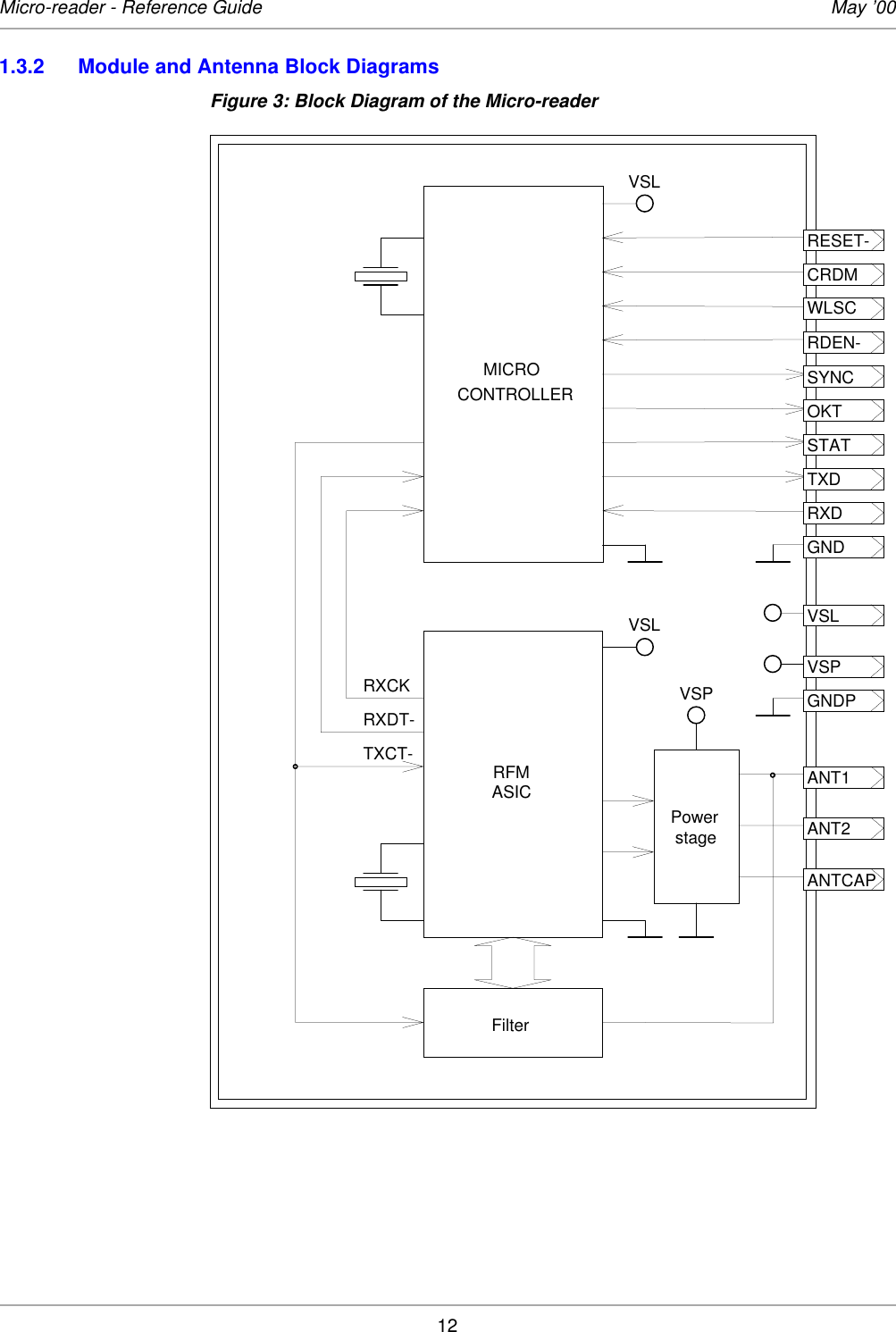 12Micro-reader - Reference Guide May ’001.3.2 Module and Antenna Block DiagramsFigure 3: Block Diagram of the Micro-readerRESET-CRDMRDEN-SYNCOKTSTATTXDRXDGNDVSLGNDPMICROCONTROLLERRFMASIC ANT1ANT2ANTCAPPowerstageFilterRXCKRXDT-TXCT-VSLVSPVSLWLSCVSP