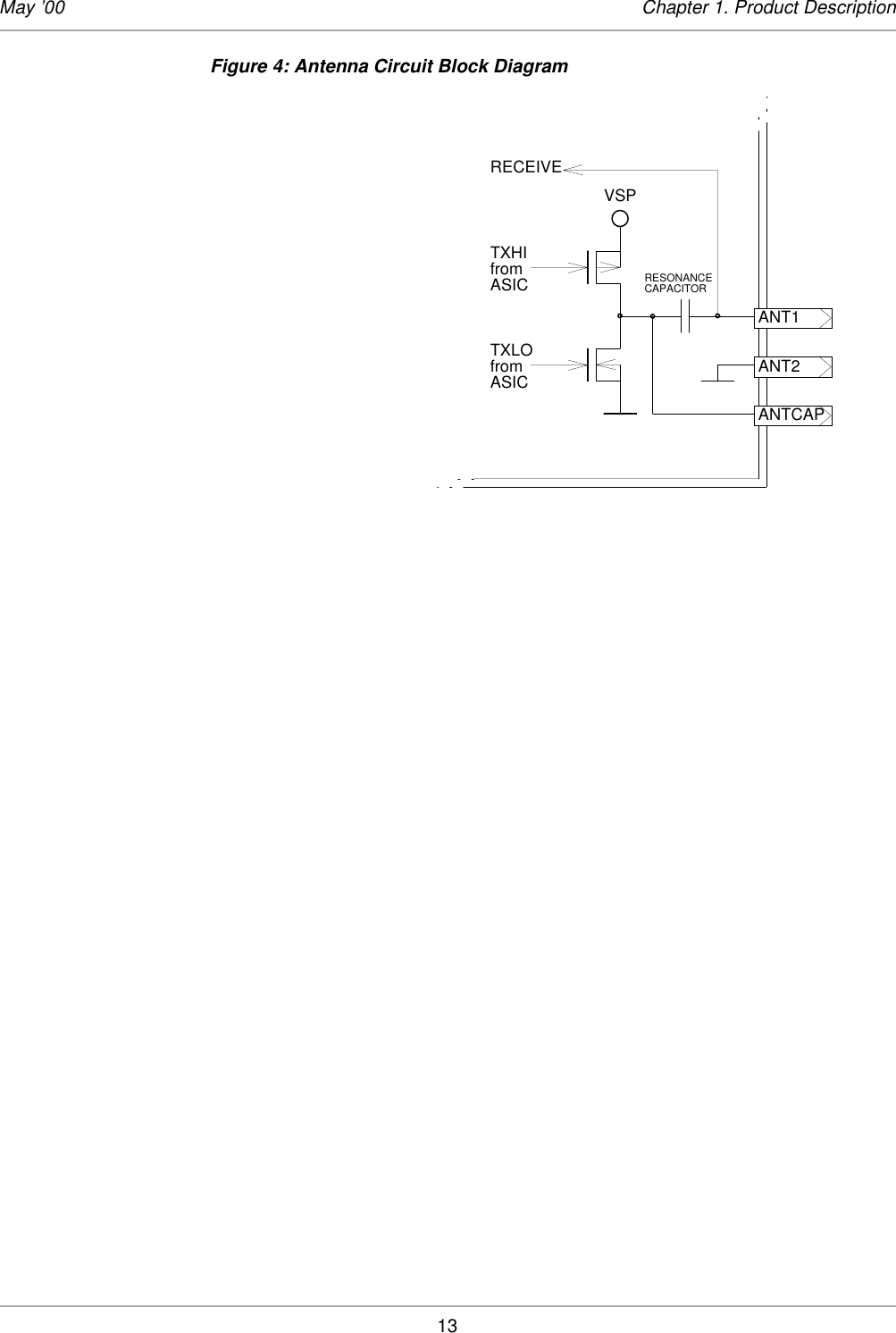 13May ’00 Chapter 1. Product DescriptionFigure 4: Antenna Circuit Block Diagram ANT1ANT2ANTCAPTXHIfromASICTXLOfromASICVSPRECEIVERESONANCECAPACITOR