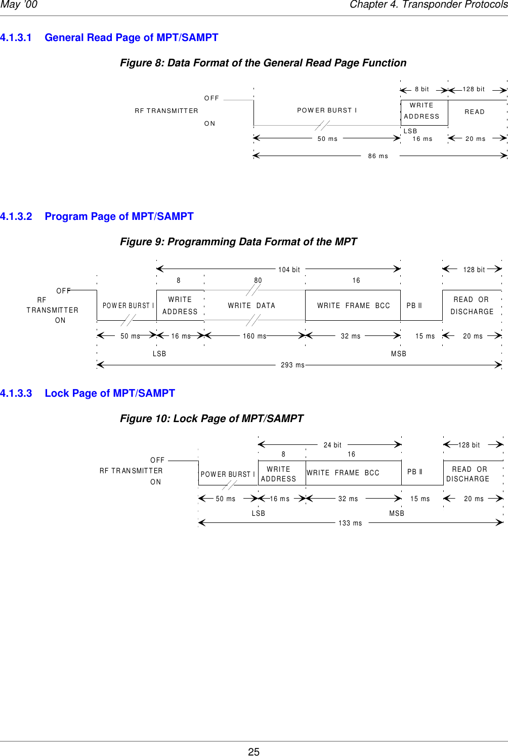 25May ’00 Chapter 4. Transponder Protocols4.1.3.1 General Read Page of MPT/SAMPTFigure 8: Data Format of the General Read Page Function4.1.3.2 Program Page of MPT/SAMPTFigure 9: Programming Data Format of the MPT4.1.3.3 Lock Page of MPT/SAMPTFigure 10: Lock Page of MPT/SAMPT50 msREADWRITEADDRESS86 msLSB8 bit 128 bit20 ms16 msONOFFPOWER BURST IRF TRANSMITTERREAD  OR20 ms50 msWRITEADDRESS WRITE  DATA WRITE  FRAME  BCC880 1616 ms 160 ms 32 ms 15 ms293 ms104 bit 128 bitLSBDISCHARGEMSBRFOFFONTRANSMITTERPOW ER BURST IPB II50 msWRITEADDRESS8WRITE  FRAME  BCC1632 ms133 ms24 bitREAD  OR20 ms128 bitDISCHARGE15 msLSB16 msMSBONOFFPOWER BURST IRF TRANSMITTER PB II