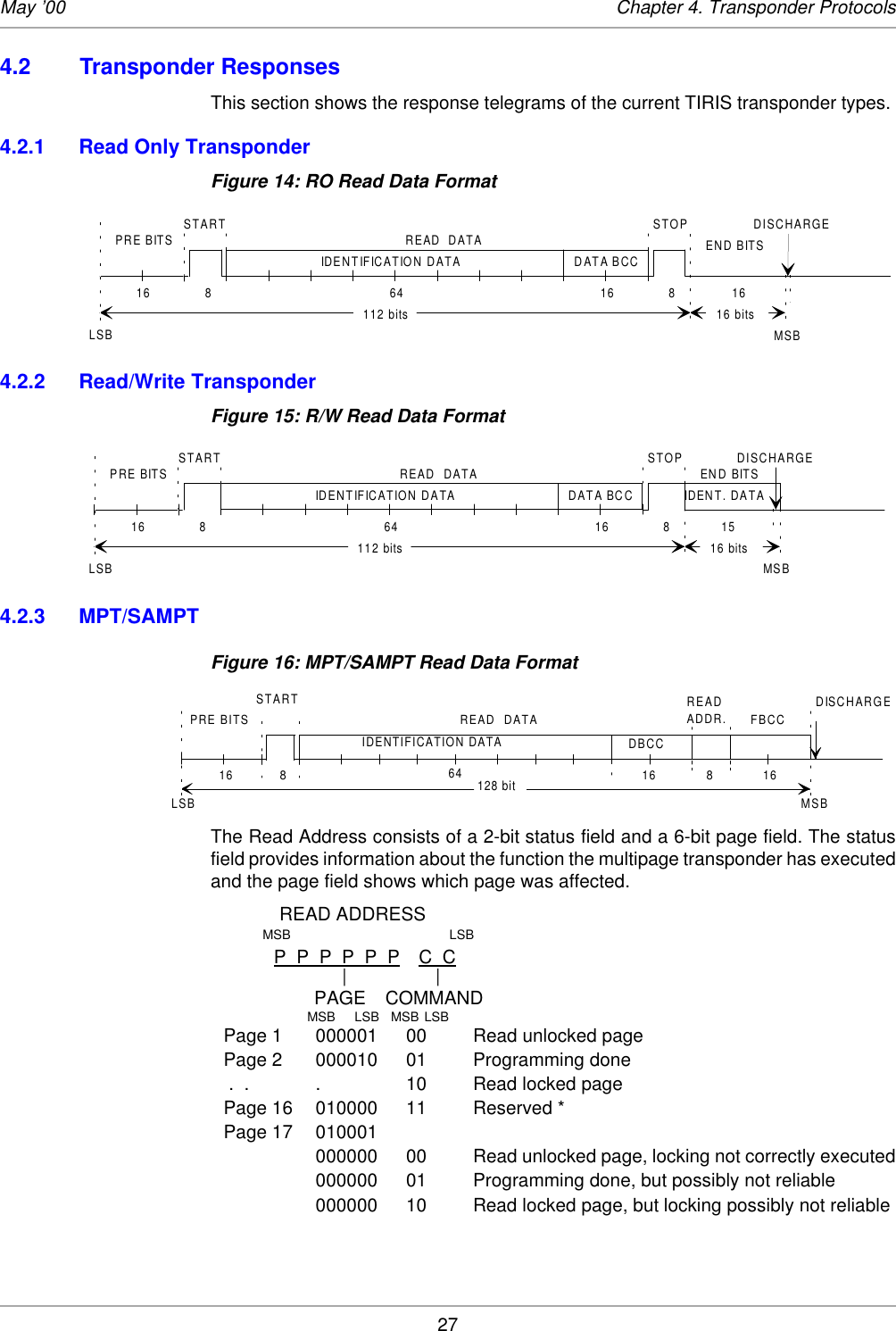 27May ’00 Chapter 4. Transponder Protocols4.2 Transponder ResponsesThis section shows the response telegrams of the current TIRIS transponder types. 4.2.1 Read Only TransponderFigure 14: RO Read Data Format4.2.2 Read/Write TransponderFigure 15: R/W Read Data Format4.2.3 MPT/SAMPTFigure 16: MPT/SAMPT Read Data FormatThe Read Address consists of a 2-bit status field and a 6-bit page field. The statusfield provides information about the function the multipage transponder has executedand the page field shows which page was affected.READ ADDRESSMSB LSBP  P  P  P  P  P C  C||PAGE COMMANDMSB LSB MSB LSBPage 1  000001 00 Read unlocked pagePage 2  000010 01 Programming done   .  .    .     10 Read locked page   Page 16 010000 11 Reserved * Page 17 010001000000 00 Read unlocked page, locking not correctly executed000000 01 Programming done, but possibly not reliable000000 10 Read locked page, but locking possibly not reliableSTART816 8STOP64 16DISCHARGELSBPRE BITS END BITSIDENTIFICATION DATA DATA BCCMSB16 bits16112 bitsREAD  DATASTART816 8READ  DATASTOP64 16DISCHARGE15LSBPRE BITS END BITSIDENTIFICATION DATA DATA BCCMSB112 bits 16 bitsIDENT. DATASTART816816READ  DATA ADDR.READ128 bit6416LSBIDENTIFICATION DATAMSBFBCC DBCCPRE BITSDISCHARGE