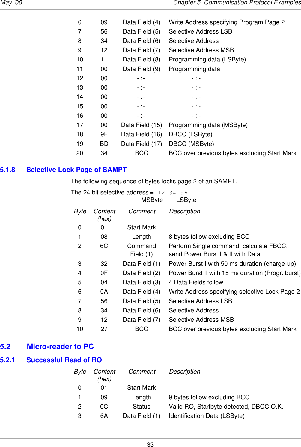 33May ’00 Chapter 5. Communication Protocol Examples6 09 Data Field (4) Write Address specifying Program Page 27 56 Data Field (5) Selective Address LSB8 34 Data Field (6) Selective Address 9 12 Data Field (7) Selective Address MSB10 11 Data Field (8) Programming data (LSByte)11 00 Data Field (9) Programming data 12 00  - : -                - : -13 00  - : -                - : -14 00  - : -                - : -15 00  - : -                - : -16 00  - : -                - : -17 00 Data Field (15) Programming data (MSByte)18 9F Data Field (16) DBCC (LSByte)19 BD Data Field (17) DBCC (MSByte)20 34 BCC BCC over previous bytes excluding Start Mark5.1.8 Selective Lock Page of SAMPTThe following sequence of bytes locks page 2 of an SAMPT. The 24 bit selective address = 12 34 56MSByte LSByteByte Content Comment Description (hex) 0 01 Start Mark1 08 Length 8 bytes follow excluding BCC2 6C Command  Perform Single command, calculate FBCC, Field (1) send Power Burst I &amp; II with Data3 32 Data Field (1) Power Burst I with 50 ms duration (charge-up)4 0F Data Field (2) Power Burst II with 15 ms duration (Progr. burst)5 04 Data Field (3) 4 Data Fields follow6 0A Data Field (4) Write Address specifying selective Lock Page 27 56 Data Field (5) Selective Address LSB8 34 Data Field (6) Selective Address 9 12 Data Field (7) Selective Address MSB10 27 BCC BCC over previous bytes excluding Start Mark5.2 Micro-reader to PC5.2.1 Successful Read of ROByte Content Comment Description (hex) 0 01 Start Mark1 09 Length 9 bytes follow excluding BCC2 0C Status Valid RO, Startbyte detected, DBCC O.K.3 6A Data Field (1) Identification Data (LSByte)