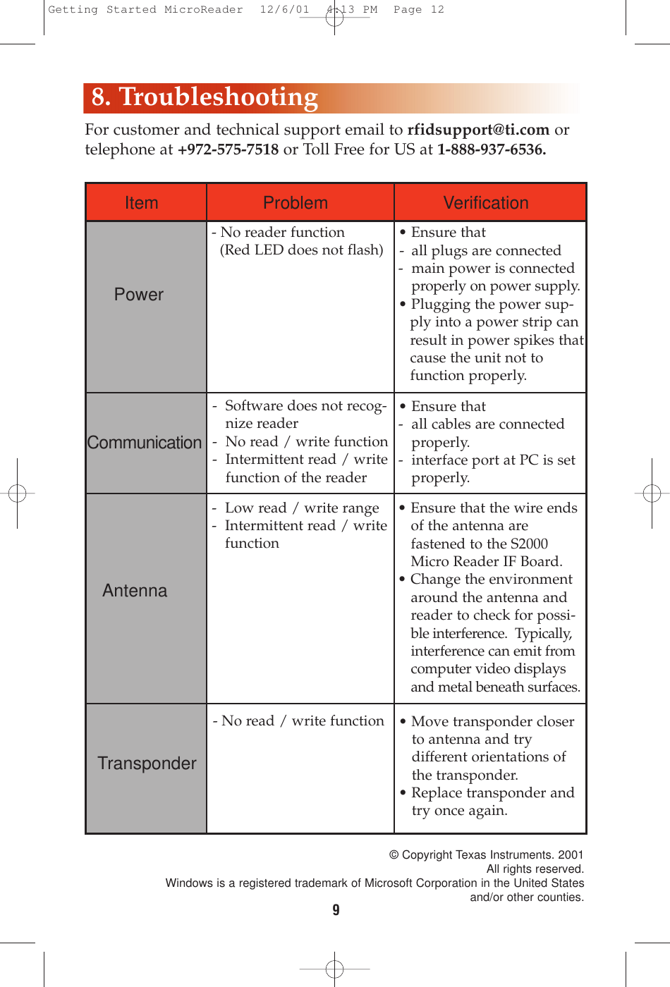 © Copyright Texas Instruments. 2001All rights reserved.Windows is a registered trademark of Microsoft Corporation in the United Statesand/or other counties.98. Troubleshooting-  Software does not recog-nize reader -  No read / write function-  Intermittent read / write function of the reader • Ensure that-  all cables are connectedproperly.-  interface port at PC is set properly.- No reader function        (Red LED does not flash)• Ensure that- all plugs are connected-  main power is connectedproperly on power supply.• Plugging the power sup-ply into a power strip canresult in power spikes thatcause the unit not to function properly.- No read / write function • Move transponder closer to antenna and try different orientations of the transponder.• Replace transponder and try once again.Item Problem VerificationPower    CommunicationAntennaTransponderFor customer and technical support email to rfidsupport@ti.com ortelephone at +972-575-7518 or Toll Free for US at 1-888-937-6536.-  Low read / write range-  Intermittent read / writefunction• Ensure that the wire ends of the antenna are fastened to the S2000 Micro Reader IF Board.• Change the environment around the antenna and reader to check for possi-ble interference.  Typically,interference can emit from computer video displays and metal beneath surfaces.Getting Started MicroReader  12/6/01  4:13 PM  Page 12