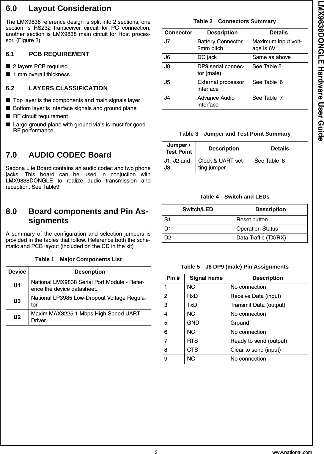 3 www.national.comLMX9838DONGLE Hardware User Guide6.0 Layout ConsiderationThe LMX9838 reference design is split into 2 sections, onesection is RS232 transceiver circuit for PC connection,another section is LMX9838 main circuit for Host proces-sor. (Figure 3)6.1 PCB REQUIREMENT■2 layers PCB required■1 mm overall thickness6.2 LAYERS CLASSIFICATION■Top layer is the components and main signals layer■Bottom layer is interface signals and ground plane■RF circuit requirement■Large ground plane with ground via’s is must for good RF performance7.0 AUDIO CODEC BoardSedona Lite Board contains an audio codec and two phonejacks. This board can be used in conjuction withLMX9838DONGLE to realize audio transmission andreception. See Table98.0 Board components and Pin As-signmentsA summary of the configuration and selection jumpers isprovided in the tables that follow. Reference both the sche-matic and PCB layout (included on the CD in the kit) Table 1 Major Components ListDevice DescriptionU1 National LMX9838 Serial Port Module - Refer-ence the device datasheet.U3 National LP3985 Low-Dropout Voltage Regula-torU2 Maxim MAX3225 1 Mbps High Speed UART DriverTable 2 Connectors SummaryConnector Description DetailsJ7 Battery Connector 2mm pitchMaximum input volt-age is 6VJ6 DC jack Same as aboveJ8 DP9 serial connec-tor (male)See Table 5J5 External processor interfaceSee Table 6J4 Advance Audio interfaceSee Table 7Table 3 Jumper and Test Point SummaryJumper / Test Point Description DetailsJ1, J2 and J3Clock &amp; UART set-ting jumperSee Table 8Table 4 Switch and LEDsSwitch/LED DescriptionS1 Reset buttonD1 Operation StatusD2 Data Traffic (TX/RX)Table 5 J8 DP9 (male) Pin AssignmentsPin # Signal name Description1 NC No connection2 RxD Receive Data (input)3 TxD Transmit Data (output)4 NC No connection5 GND Ground6 NC No connection7 RTS Ready to send (output)8 CTS Clear to send (input)9 NC No connection