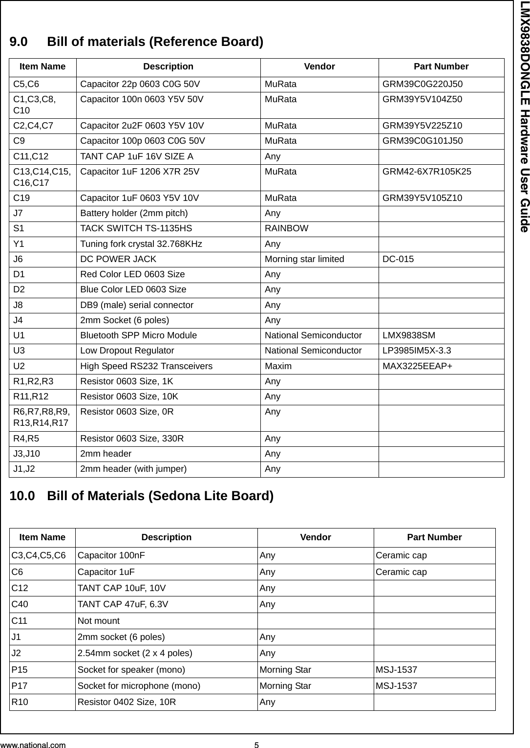 www.national.com 5LMX9838DONGLE Hardware User Guide9.0 Bill of materials (Reference Board)10.0 Bill of Materials (Sedona Lite Board)Item Name Description Vendor Part NumberC5,C6 Capacitor 22p 0603 C0G 50V MuRata GRM39C0G220J50C1,C3,C8, C10Capacitor 100n 0603 Y5V 50V MuRata GRM39Y5V104Z50C2,C4,C7 Capacitor 2u2F 0603 Y5V 10V MuRata GRM39Y5V225Z10C9 Capacitor 100p 0603 C0G 50V MuRata GRM39C0G101J50C11,C12 TANT CAP 1uF 16V SIZE A AnyC13,C14,C15,C16,C17Capacitor 1uF 1206 X7R 25V MuRata GRM42-6X7R105K25C19 Capacitor 1uF 0603 Y5V 10V MuRata GRM39Y5V105Z10J7 Battery holder (2mm pitch) AnyS1 TACK SWITCH TS-1135HS RAINBOWY1 Tuning fork crystal 32.768KHz AnyJ6 DC POWER JACK Morning star limited DC-015D1 Red Color LED 0603 Size AnyD2 Blue Color LED 0603 Size AnyJ8 DB9 (male) serial connector AnyJ4 2mm Socket (6 poles) AnyU1 Bluetooth SPP Micro Module National Semiconductor LMX9838SMU3 Low Dropout Regulator National Semiconductor LP3985IM5X-3.3U2 High Speed RS232 Transceivers Maxim MAX3225EEAP+R1,R2,R3 Resistor 0603 Size, 1K AnyR11,R12 Resistor 0603 Size, 10K AnyR6,R7,R8,R9,R13,R14,R17Resistor 0603 Size, 0R AnyR4,R5 Resistor 0603 Size, 330R AnyJ3,J10 2mm header AnyJ1,J2 2mm header (with jumper) AnyItem Name Description Vendor Part NumberC3,C4,C5,C6 Capacitor 100nF Any Ceramic capC6 Capacitor 1uF Any Ceramic capC12 TANT CAP 10uF, 10V AnyC40 TANT CAP 47uF, 6.3V AnyC11 Not mountJ1 2mm socket (6 poles) AnyJ2 2.54mm socket (2 x 4 poles) AnyP15 Socket for speaker (mono) Morning Star MSJ-1537P17 Socket for microphone (mono) Morning Star MSJ-1537R10 Resistor 0402 Size, 10R Any