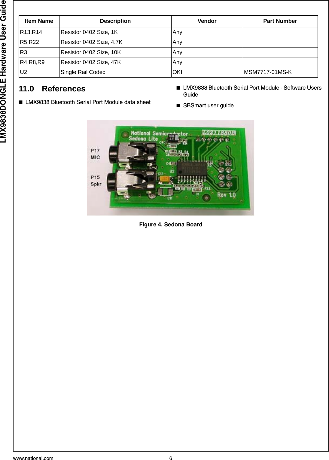 www.national.com 6LMX9838DONGLE Hardware User Guide11.0 References■LMX9838 Bluetooth Serial Port Module data sheet■LMX9838 Bluetooth Serial Port Module - Software Users Guide■SBSmart user guideR13,R14 Resistor 0402 Size, 1K AnyR5,R22 Resistor 0402 Size, 4.7K AnyR3 Resistor 0402 Size, 10K AnyR4,R8,R9 Resistor 0402 Size, 47K AnyU2 Single Rail Codec OKI MSM7717-01MS-KItem Name Description Vendor Part NumberFigure 4. Sedona Board