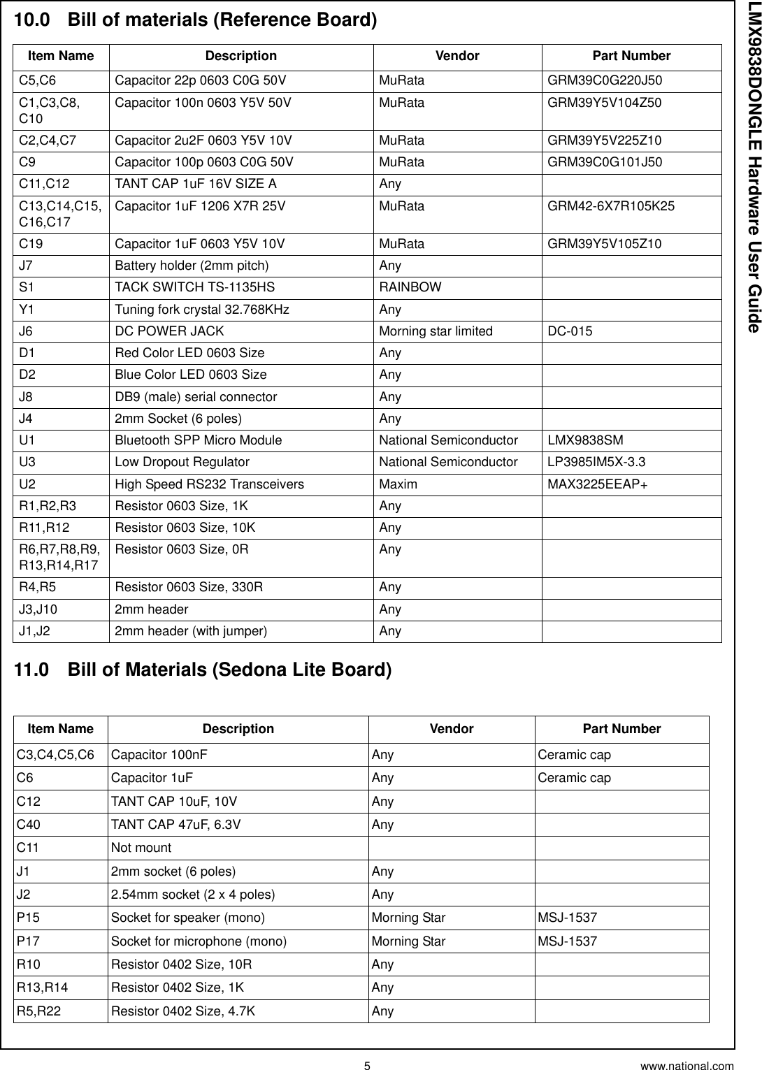 5 www.national.comLMX9838DONGLE Hardware User Guide10.0 Bill of materials (Reference Board)11.0 Bill of Materials (Sedona Lite Board)Item Name Description Vendor Part NumberC5,C6 Capacitor 22p 0603 C0G 50V MuRata GRM39C0G220J50C1,C3,C8, C10 Capacitor 100n 0603 Y5V 50V MuRata GRM39Y5V104Z50C2,C4,C7 Capacitor 2u2F 0603 Y5V 10V MuRata GRM39Y5V225Z10C9 Capacitor 100p 0603 C0G 50V MuRata GRM39C0G101J50C11,C12 TANT CAP 1uF 16V SIZE A AnyC13,C14,C15,C16,C17 Capacitor 1uF 1206 X7R 25V MuRata GRM42-6X7R105K25C19 Capacitor 1uF 0603 Y5V 10V MuRata GRM39Y5V105Z10J7 Battery holder (2mm pitch) AnyS1 TACK SWITCH TS-1135HS RAINBOWY1 Tuning fork crystal 32.768KHz AnyJ6 DC POWER JACK Morning star limited DC-015D1 Red Color LED 0603 Size AnyD2 Blue Color LED 0603 Size AnyJ8 DB9 (male) serial connector AnyJ4 2mm Socket (6 poles) AnyU1 Bluetooth SPP Micro Module National Semiconductor LMX9838SMU3 Low Dropout Regulator National Semiconductor LP3985IM5X-3.3U2 High Speed RS232 Transceivers Maxim MAX3225EEAP+R1,R2,R3 Resistor 0603 Size, 1K AnyR11,R12 Resistor 0603 Size, 10K AnyR6,R7,R8,R9,R13,R14,R17 Resistor 0603 Size, 0R AnyR4,R5 Resistor 0603 Size, 330R AnyJ3,J10 2mm header AnyJ1,J2 2mm header (with jumper) AnyItem Name Description Vendor Part NumberC3,C4,C5,C6 Capacitor 100nF Any Ceramic capC6 Capacitor 1uF Any Ceramic capC12 TANT CAP 10uF, 10V AnyC40 TANT CAP 47uF, 6.3V AnyC11 Not mountJ1 2mm socket (6 poles) AnyJ2 2.54mm socket (2 x 4 poles) AnyP15 Socket for speaker (mono) Morning Star MSJ-1537P17 Socket for microphone (mono) Morning Star MSJ-1537R10 Resistor 0402 Size, 10R AnyR13,R14 Resistor 0402 Size, 1K AnyR5,R22 Resistor 0402 Size, 4.7K Any