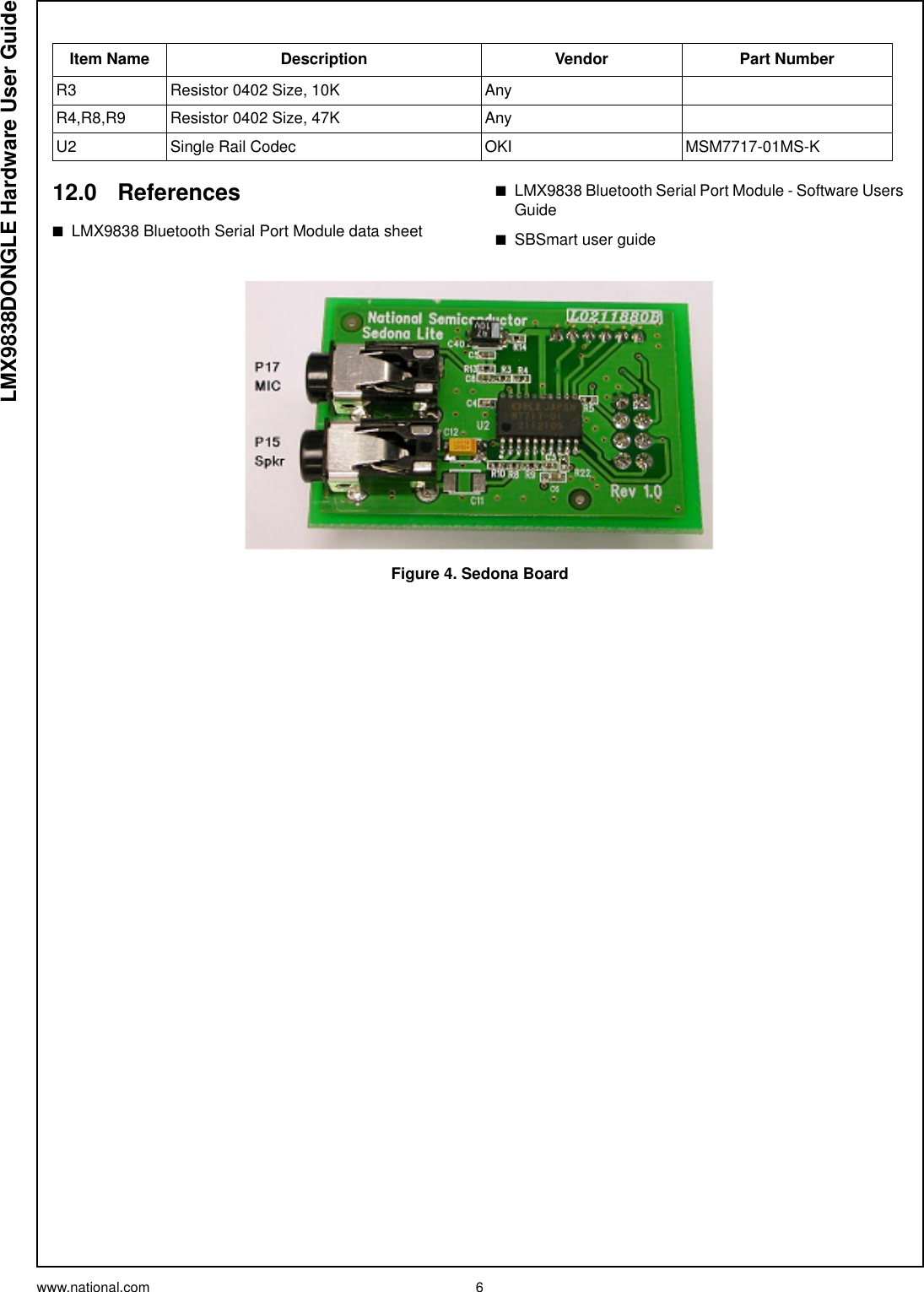 www.national.com 6LMX9838DONGLE Hardware User Guide12.0 References■LMX9838 Bluetooth Serial Port Module data sheet■LMX9838 Bluetooth Serial Port Module - Software Users Guide■SBSmart user guideR3 Resistor 0402 Size, 10K AnyR4,R8,R9 Resistor 0402 Size, 47K AnyU2 Single Rail Codec OKI MSM7717-01MS-KItem Name Description Vendor Part NumberFigure 4. Sedona Board