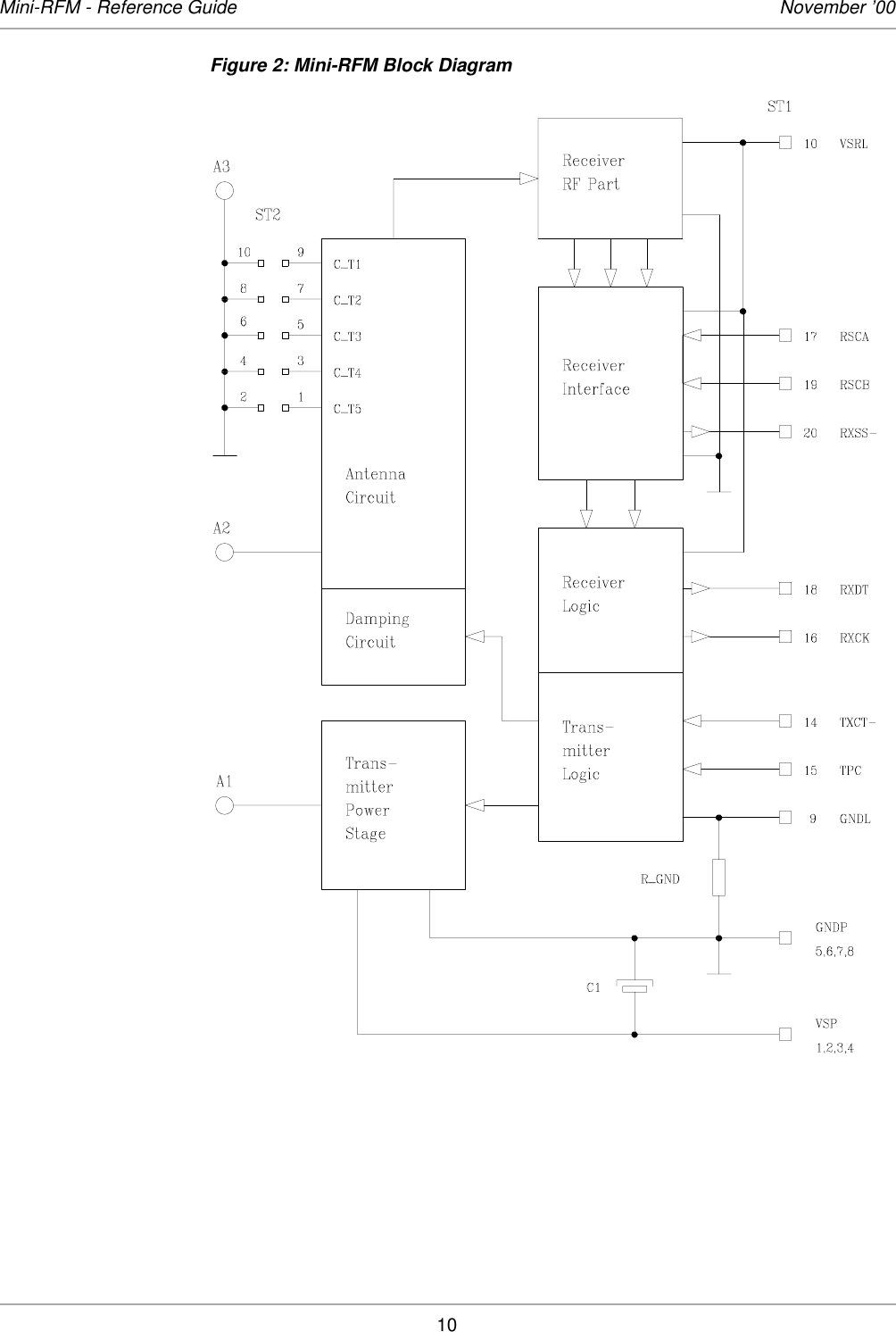 10Mini-RFM - Reference Guide November ’00Figure 2: Mini-RFM Block Diagram 