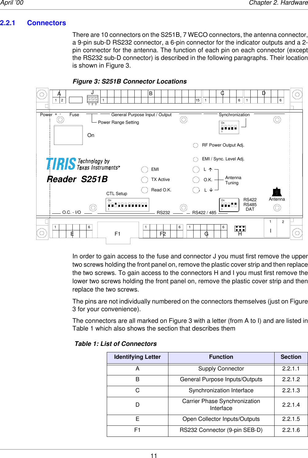 11April ’00 Chapter 2. Hardware2.2.1 ConnectorsThere are 10 connectors on the S251B, 7 WECO connectors, the antenna connector,a 9-pin sub-D RS232 connector, a 6-pin connector for the indicator outputs and a 2-pin connector for the antenna. The function of each pin on each connector (exceptthe RS232 sub-D connector) is described in the following paragraphs. Their locationis shown in Figure 3. Figure 3: S251B Connector LocationsIn order to gain access to the fuse and connector J you must first remove the uppertwo screws holding the front panel on, remove the plastic cover strip and then replacethe two screws. To gain access to the connectors H and I you must first remove thelower two screws holding the front panel on, remove the plastic cover strip and thenreplace the two screws. The pins are not individually numbered on the connectors themselves (just on Figure3 for your convenience). The connectors are all marked on Figure 3 with a letter (from A to I) and are listed inTable 1 which also shows the section that describes them Table 1: List of ConnectorsIdentifying Letter Function SectionA Supply Connector 2.2.1.1B General Purpose Inputs/Outputs 2.2.1.2C Synchronization Interface 2.2.1.3DCarrier Phase Synchronization Interface 2.2.1.4E Open Collector Inputs/Outputs 2.2.1.5F1 RS232 Connector (9-pin SEB-D) 2.2.1.6General Purpose Input / OutputAntenna Power Fuse   Synchronization+  -RS422 / 485RS232CTL SetupO.C. - I/ORead O.K.TX ActiveEMIAntenna TuningO.K.L  !RS422RS485DATL  &quot;RF Power Output Adj.EMI / Sync. Level Adj.OnReader  S251BPower Range Setting12A115B16C16D16G16F216EF1 H12I1 11OnOn OnJ123
