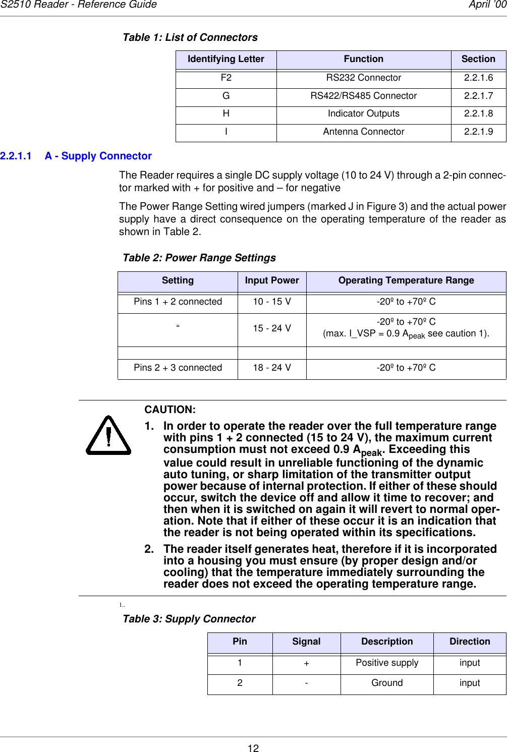 12S2510 Reader - Reference Guide April ’002.2.1.1 A - Supply ConnectorThe Reader requires a single DC supply voltage (10 to 24 V) through a 2-pin connec-tor marked with + for positive and – for negative The Power Range Setting wired jumpers (marked J in Figure 3) and the actual powersupply have a direct consequence on the operating temperature of the reader asshown in Table 2. 1..F2 RS232 Connector  2.2.1.6G RS422/RS485 Connector 2.2.1.7H Indicator Outputs 2.2.1.8I Antenna Connector 2.2.1.9 Table 2: Power Range SettingsSetting Input Power Operating Temperature RangePins 1 + 2 connected 10 - 15 V -20º to +70º C“ 15 - 24 V -20º to +70º C(max. I_VSP = 0.9 Apeak see caution 1). Pins 2 + 3 connected 18 - 24 V -20º to +70º CCAUTION:1. In order to operate the reader over the full temperature range with pins 1 + 2 connected (15 to 24 V), the maximum current consumption must not exceed 0.9 Apeak. Exceeding this value could result in unreliable functioning of the dynamic auto tuning, or sharp limitation of the transmitter output power because of internal protection. If either of these should occur, switch the device off and allow it time to recover; and then when it is switched on again it will revert to normal oper-ation. Note that if either of these occur it is an indication that the reader is not being operated within its specifications. 2. The reader itself generates heat, therefore if it is incorporated into a housing you must ensure (by proper design and/or cooling) that the temperature immediately surrounding the reader does not exceed the operating temperature range.  Table 3: Supply ConnectorPin Signal Description Direction1 + Positive supply input2 - Ground input Table 1: List of ConnectorsIdentifying Letter Function Section