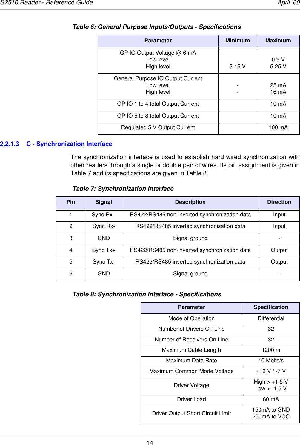 14S2510 Reader - Reference Guide April ’002.2.1.3 C - Synchronization Interface The synchronization interface is used to establish hard wired synchronization withother readers through a single or double pair of wires. Its pin assignment is given inTable 7 and its specifications are given in Table 8.  Table 6: General Purpose Inputs/Outputs - SpecificationsParameter Minimum MaximumGP IO Output Voltage @ 6 mALow levelHigh level -3.15 V 0.9 V5.25 VGeneral Purpose IO Output CurrentLow levelHigh level -- 25 mA16 mAGP IO 1 to 4 total Output Current  10 mAGP IO 5 to 8 total Output Current  10 mARegulated 5 V Output Current 100 mA Table 7: Synchronization InterfacePin Signal Description Direction1 Sync Rx+ RS422/RS485 non-inverted synchronization data  Input2 Sync Rx- RS422/RS485 inverted synchronization data  Input3 GND Signal ground -4 Sync Tx+ RS422/RS485 non-inverted synchronization data Output5 Sync Tx- RS422/RS485 inverted synchronization data  Output6 GND Signal ground - Table 8: Synchronization Interface - SpecificationsParameter SpecificationMode of Operation DifferentialNumber of Drivers On Line 32 Number of Receivers On Line 32 Maximum Cable Length 1200 mMaximum Data Rate 10 Mbits/sMaximum Common Mode Voltage +12 V / -7 VDriver Voltage High &gt; +1.5 VLow &lt; -1.5 VDriver Load 60 mADriver Output Short Circuit Limit 150mA to GND250mA to VCC