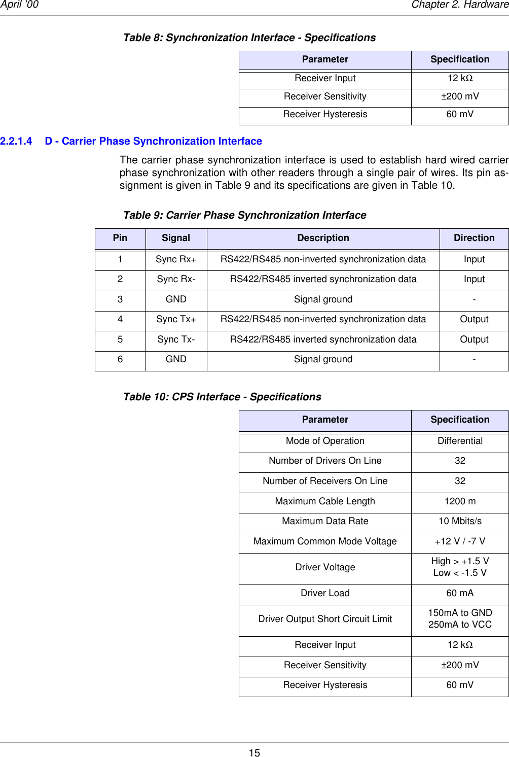 15April ’00 Chapter 2. Hardware2.2.1.4 D - Carrier Phase Synchronization Interface The carrier phase synchronization interface is used to establish hard wired carrierphase synchronization with other readers through a single pair of wires. Its pin as-signment is given in Table 9 and its specifications are given in Table 10. Receiver Input 12 kΩReceiver Sensitivity ±200 mVReceiver Hysteresis 60 mV Table 9: Carrier Phase Synchronization InterfacePin Signal Description Direction1 Sync Rx+ RS422/RS485 non-inverted synchronization data  Input2 Sync Rx- RS422/RS485 inverted synchronization data  Input3 GND Signal ground -4 Sync Tx+ RS422/RS485 non-inverted synchronization data Output5 Sync Tx- RS422/RS485 inverted synchronization data  Output6 GND Signal ground - Table 10: CPS Interface - SpecificationsParameter SpecificationMode of Operation DifferentialNumber of Drivers On Line 32 Number of Receivers On Line 32 Maximum Cable Length 1200 mMaximum Data Rate 10 Mbits/sMaximum Common Mode Voltage +12 V / -7 VDriver Voltage High &gt; +1.5 VLow &lt; -1.5 VDriver Load 60 mADriver Output Short Circuit Limit 150mA to GND250mA to VCCReceiver Input 12 kΩReceiver Sensitivity ±200 mVReceiver Hysteresis 60 mV Table 8: Synchronization Interface - SpecificationsParameter Specification