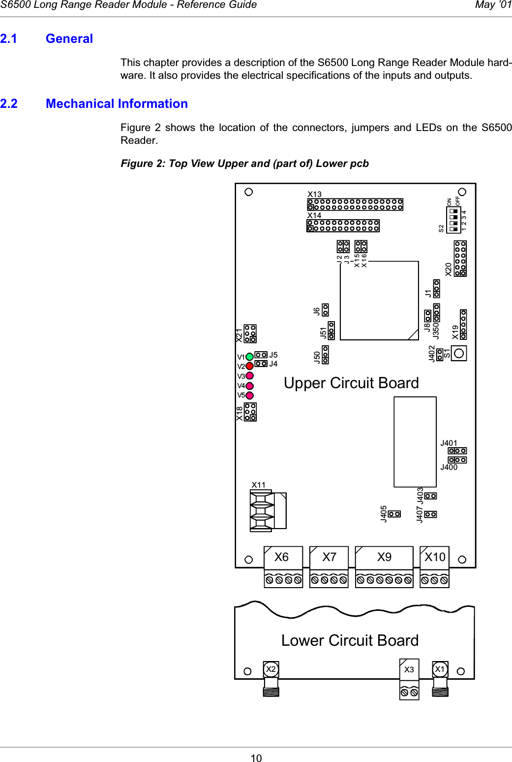 10S6500 Long Range Reader Module - Reference Guide May ’012.1 GeneralThis chapter provides a description of the S6500 Long Range Reader Module hard-ware. It also provides the electrical specifications of the inputs and outputs. 2.2 Mechanical InformationFigure  2  shows  the  location  of  the  connectors,  jumpers  and  LEDs  on  the  S6500Reader. Figure 2: Top View Upper and (part of) Lower pcbX6 X7 X9 X10V1V2V3V4V5X11X13X14S2ONOFF1 2 3 4 J2J3X15X16J6X21J50 J51J8J350X19J5J4J402S1J1X20J401J400X18J405J403J407Upper Circuit BoardLower Circuit BoardX2 X1X3