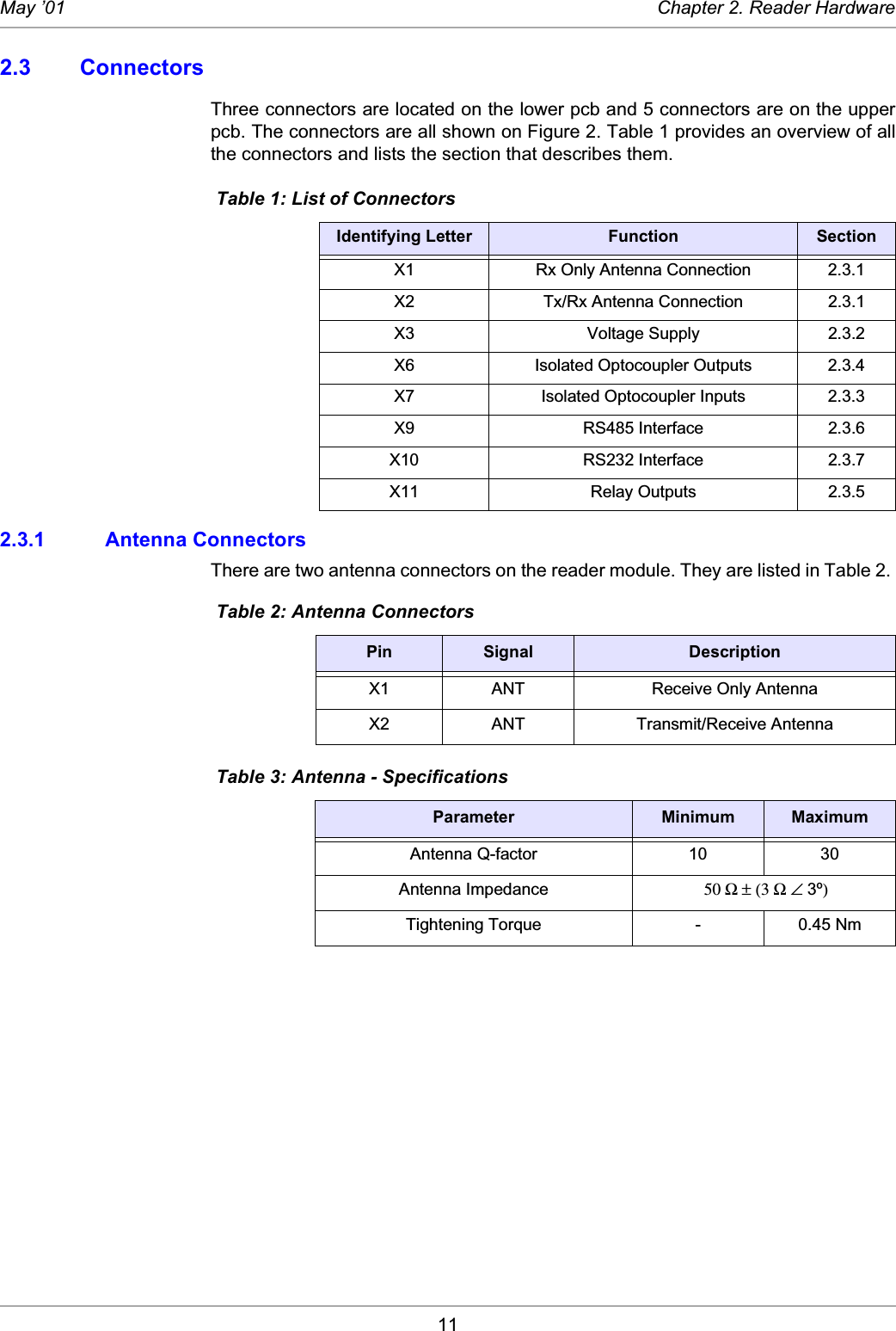 11May ’01 Chapter 2. Reader Hardware2.3 ConnectorsThree connectors are located on the lower pcb and 5 connectors are on the upperpcb. The connectors are all shown on Figure 2. Table 1 provides an overview of allthe connectors and lists the section that describes them. 2.3.1 Antenna Connectors There are two antenna connectors on the reader module. They are listed in Table 2.  Table 1: List of ConnectorsIdentifying Letter Function SectionX1 Rx Only Antenna Connection 2.3.1X2 Tx/Rx Antenna Connection 2.3.1X3 Voltage Supply  2.3.2X6 Isolated Optocoupler Outputs 2.3.4X7 Isolated Optocoupler Inputs 2.3.3X9 RS485 Interface 2.3.6X10 RS232 Interface 2.3.7X11 Relay Outputs 2.3.5 Table 2: Antenna ConnectorsPin Signal DescriptionX1 ANT Receive Only AntennaX2 ANT Transmit/Receive Antenna Table 3: Antenna - SpecificationsParameter Minimum MaximumAntenna Q-factor 10 30Antenna Impedance  50 Ω ± (3 Ω ∠ 3º)Tightening Torque - 0.45 Nm