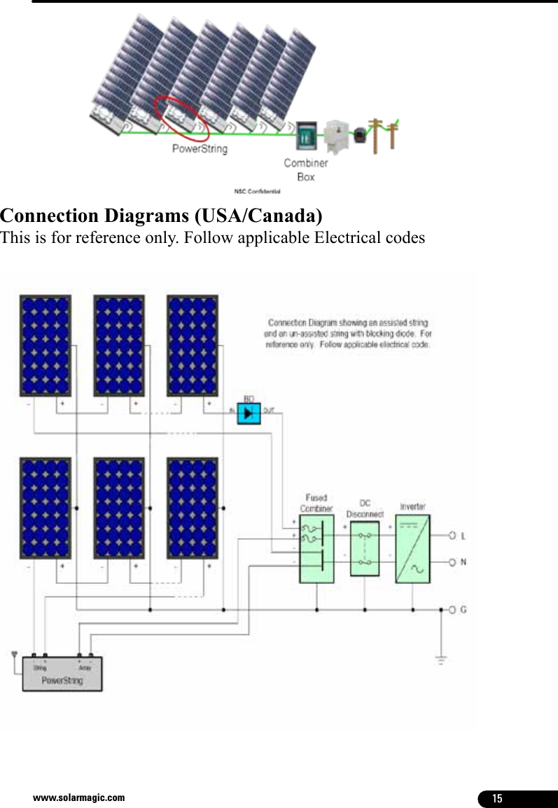 15www.solarmagic.comConnection Diagrams (USA/Canada)This is for reference only. Follow applicable Electrical codes
