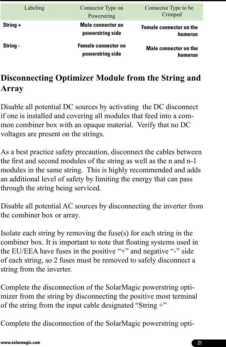 21www.solarmagic.comLabeling Connector Type on PowerstringConnector Type to be CrimpedString + Male connector on powerstring sideFemale connector on the homerunString -  Female connector on powerstring sideMale connector on the homerunDisconnecting Optimizer Module from the String and ArrayDisable all potential DC sources by activating  the DC disconnect if one is installed and covering all modules that feed into a com-mon combiner box with an opaque material.  Verify that no DC voltages are present on the strings.As a best practice safety precaution, disconnect the cables between the rst and second modules of the string as well as the n and n-1 modules in the same string.  This is highly recommended and adds an additional level of safety by limiting the energy that can pass through the string being serviced.Disable all potential AC sources by disconnecting the inverter from the combiner box or array. Isolate each string by removing the fuse(s) for each string in the combiner box. It is important to note that oating systems used in the EU/EEA have fuses in the positive “+” and negative “-” side of each string, so 2 fuses must be removed to safely disconnect a string from the inverter. Complete the disconnection of the SolarMagic powerstring opti-mizer from the string by disconnecting the positive most terminal of the string from the input cable designated “String +”Complete the disconnection of the SolarMagic powerstring opti-