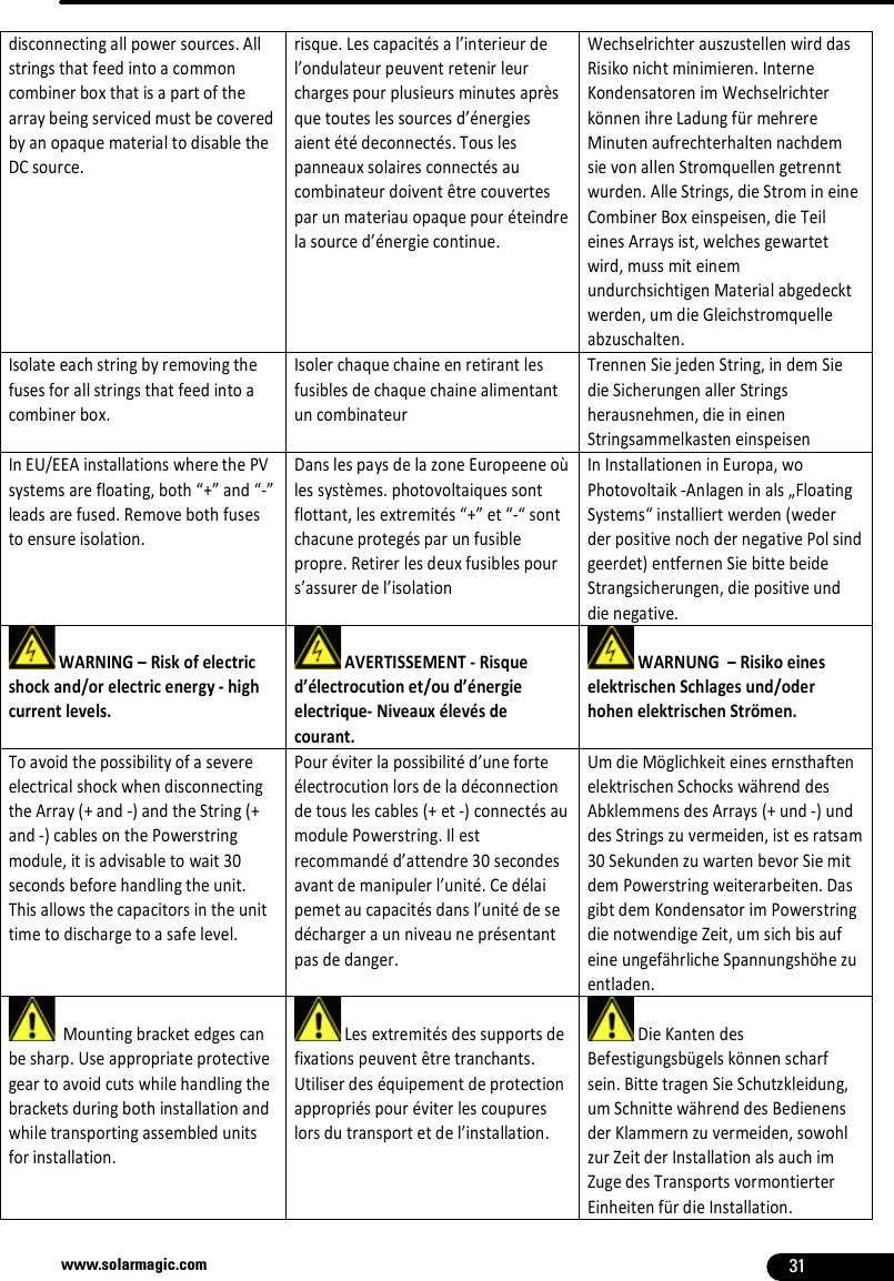 31www.solarmagic.comdisconnectingallpowersources.AllstringsthatfeedintoacommoncombinerboxthatisapartofthearraybeingservicedmustbecoveredbyanopaquematerialtodisabletheDCsource.risque.Lescapacitésal’interieurdel’ondulateurpeuventretenirleurchargespourplusieursminutesaprèsquetouteslessourcesd’énergiesaientétédeconnectés.Touslespanneauxsolairesconnectésaucombinateurdoiventêtrecouvertesparunmateriauopaquepouréteindrelasourced’énergiecontinue.WechselrichterauszustellenwirddasRisikonichtminimieren.InterneKondensatorenimWechselrichterkönnenihreLadungfürmehrereMinutenaufrechterhaltennachdemsievonallenStromquellengetrenntwurden.AlleStrings,dieStromineineCombinerBoxeinspeisen,dieTeileinesArraysist,welchesgewartetwird,mussmiteinemundurchsichtigenMaterialabgedecktwerden,umdieGleichstromquelleabzuschalten.Isolateeachstringbyremovingthefusesforallstringsthatfeedintoacombinerbox.IsolerchaquechaineenretirantlesfusiblesdechaquechainealimentantuncombinateurTrennenSiejedenString,indemSiedieSicherungenallerStringsherausnehmen,dieineinenStringsammelkasteneinspeisenInEU/EEAinstallationswherethePVsystemsarefloating,both“+”and“‐”leadsarefused.Removebothfusestoensureisolation.DanslespaysdelazoneEuropeeneoùlessystèmes.photovoltaiquessontflottant,lesextremités“+”et“‐“sontchacuneprotegésparunfusiblepropre.Retirerlesdeuxfusiblespours’assurerdel’isolationInInstallationeninEuropa,woPhotovoltaik‐Anlageninals„FloatingSystems“installiertwerden(wederderpositivenochdernegativePolsindgeerdet)entfernenSiebittebeideStrangsicherungen,diepositiveunddienegative.WARNING–Riskofelectricshockand/orelectricenergy‐highcurrentlevels.AVERTISSEMENT‐Risqued’électrocutionet/oud’énergieelectrique‐Niveauxélevésdecourant.WARNUNG–RisikoeineselektrischenSchlagesund/oderhohenelektrischenStrömen.ToavoidthepossibilityofasevereelectricalshockwhendisconnectingtheArray(+and‐)andtheString(+and‐)cablesonthePowerstringmodule,itisadvisabletowait30secondsbeforehandlingtheunit.Thisallowsthecapacitorsintheunittimetodischargetoasafelevel.Pouréviterlapossibilitéd’uneforteélectrocutionlorsdeladéconnectiondetouslescables(+et‐)connectésaumodulePowerstring.Ilestrecommandéd’attendre30secondesavantdemanipulerl’unité.Cedélaipemetaucapacitésdansl’unitédesedéchargeraunniveauneprésentantpasdedanger.UmdieMöglichkeiteinesernsthaftenelektrischenSchockswährenddesAbklemmensdesArrays(+und‐)unddesStringszuvermeiden,istesratsam30SekundenzuwartenbevorSiemitdemPowerstringweiterarbeiten.DasgibtdemKondensatorimPowerstringdienotwendigeZeit,umsichbisaufeineungefährlicheSpannungshöhezuentladen.Mountingbracketedgescanbesharp.Useappropriateprotectivegeartoavoidcutswhilehandlingthebracketsduringbothinstallationandwhiletransportingassembledunitsforinstallation.Lesextremitésdessupportsdefixationspeuventêtretranchants.Utiliserdeséquipementdeprotectionappropriéspouréviterlescoupureslorsdutransportetdel’installation.DieKantendesBefestigungsbügelskönnenscharfsein.BittetragenSieSchutzkleidung,umSchnittewährenddesBedienensderKlammernzuvermeiden,sowohlzurZeitderInstallationalsauchimZugedesTransportsvormontierterEinheitenfürdieInstallation.