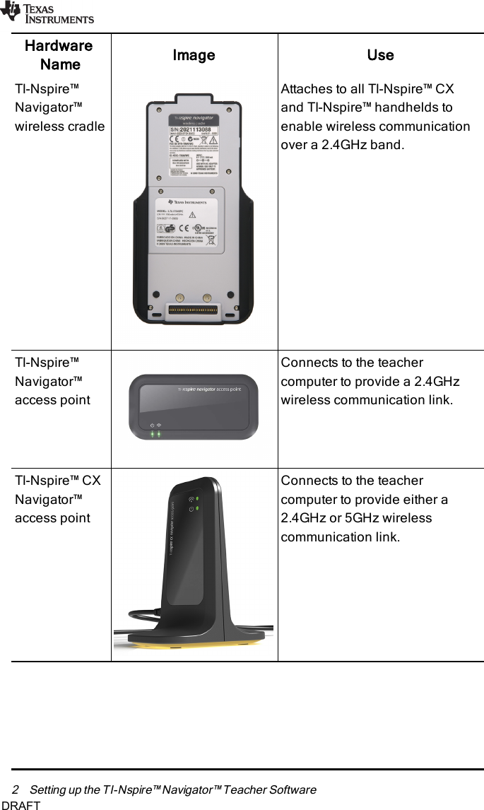2 Setting up the TI-Nspire™ Navigator™ Teacher SoftwareHardwareName Image UseTI-Nspire™Navigator™wireless cradleAttaches to all TI-Nspire™ CXand TI-Nspire™ handhelds toenable wireless communicationover a 2.4GHz band.TI-Nspire™Navigator™access pointConnects to the teachercomputer to provide a 2.4GHzwireless communication link.TI-Nspire™ CXNavigator™access pointConnects to the teachercomputer to provide either a2.4GHz or 5GHz wirelesscommunication link.DRAFT