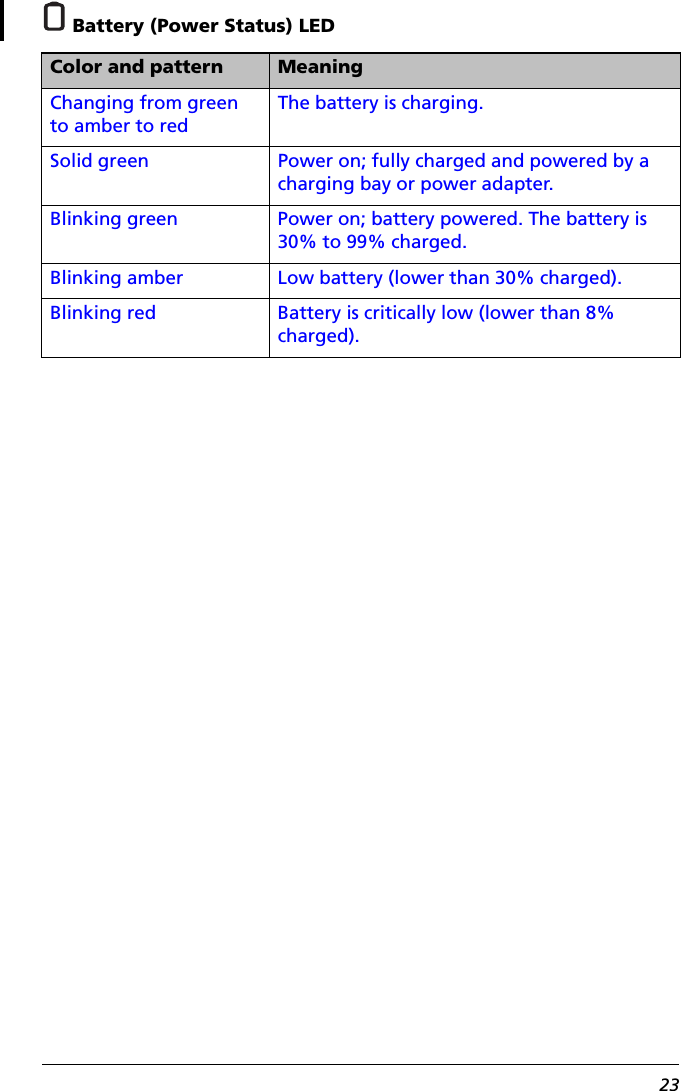 23 Battery (Power Status) LEDColor and pattern MeaningChanging from green to amber to redThe battery is charging.Solid green Power on; fully charged and powered by a charging bay or power adapter.Blinking green Power on; battery powered. The battery is 30% to 99% charged.Blinking amber Low battery (lower than 30% charged).Blinking red Battery is critically low (lower than 8% charged).