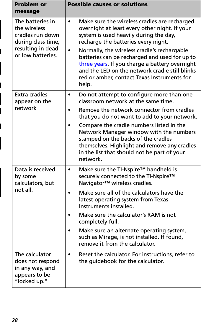 28The batteries in the wireless cradles run down during class time, resulting in dead or low batteries.• Make sure the wireless cradles are recharged overnight at least every other night. If your system is used heavily during the day, recharge the batteries every night. • Normally, the wireless cradle’s rechargable batteries can be recharged and used for up to three years. If you charge a battery overnight and the LED on the network cradle still blinks red or amber, contact Texas Instruments for help.Extra cradles appear on the network• Do not attempt to configure more than one classroom network at the same time.• Remove the network connector from cradles that you do not want to add to your network.• Compare the cradle numbers listed in the Network Manager window with the numbers stamped on the backs of the cradles themselves. Highlight and remove any cradles in the list that should not be part of your network.Data is received by some calculators, but not all.• Make sure the TI-Nspire™ handheld is securely connected to the TI-Nspire™ Navigator™ wireless cradles.• Make sure all of the calculators have the latest operating system from Texas Instruments installed.• Make sure the calculator’s RAM is not completely full.• Make sure an alternate operating system, such as Mirage, is not installed. If found, remove it from the calculator.The calculator does not respond in any way, and appears to be “locked up.”• Reset the calculator. For instructions, refer to the guidebook for the calculator.Problem or messagePossible causes or solutions