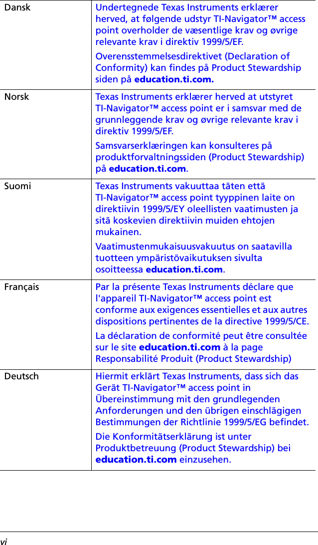 viDansk Undertegnede Texas Instruments erklærer herved, at følgende udstyr TI-Navigator™ access point overholder de væsentlige krav og øvrige relevante krav i direktiv 1999/5/EF.Overensstemmelsesdirektivet (Declaration of Conformity) kan findes på Product Stewardship siden på education.ti.com.Norsk Texas Instruments erklærer herved at utstyret TI-Navigator™ access point er i samsvar med de grunnleggende krav og øvrige relevante krav i direktiv 1999/5/EF.Samsvarserklæringen kan konsulteres på produktforvaltningssiden (Product Stewardship) på education.ti.com.Suomi Texas Instruments vakuuttaa täten että TI-Navigator™ access point tyyppinen laite on direktiivin 1999/5/EY oleellisten vaatimusten ja sitä koskevien direktiivin muiden ehtojen mukainen.Vaatimustenmukaisuusvakuutus on saatavilla tuotteen ympäristövaikutuksen sivulta osoitteessa education.ti.com.Français Par la présente Texas Instruments déclare que l&apos;appareil TI-Navigator™ access point est conforme aux exigences essentielles et aux autres dispositions pertinentes de la directive 1999/5/CE.La déclaration de conformité peut être consultée sur le site education.ti.com à la page Responsabilité Produit (Product Stewardship)Deutsch Hiermit erklärt Texas Instruments, dass sich das Gerät TI-Navigator™ access point in Übereinstimmung mit den grundlegenden Anforderungen und den übrigen einschlägigen Bestimmungen der Richtlinie 1999/5/EG befindet.Die Konformitätserklärung ist unter Produktbetreuung (Product Stewardship) bei education.ti.com einzusehen.