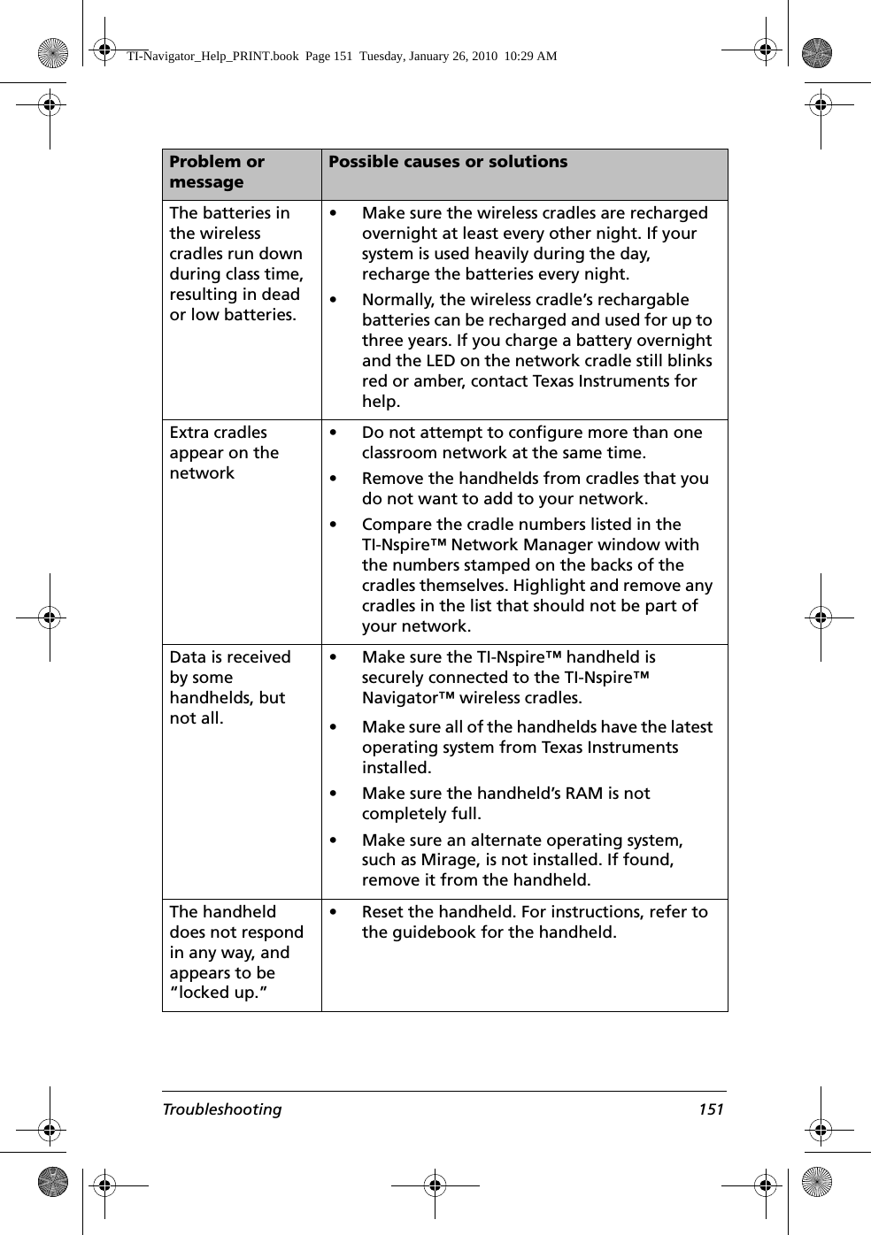 Troubleshooting 151The batteries in the wireless cradles run down during class time, resulting in dead or low batteries.• Make sure the wireless cradles are recharged overnight at least every other night. If your system is used heavily during the day, recharge the batteries every night. • Normally, the wireless cradle’s rechargable batteries can be recharged and used for up to three years. If you charge a battery overnight and the LED on the network cradle still blinks red or amber, contact Texas Instruments for help.Extra cradles appear on the network• Do not attempt to configure more than one classroom network at the same time.• Remove the handhelds from cradles that you do not want to add to your network.• Compare the cradle numbers listed in the TI-Nspire™ Network Manager window with the numbers stamped on the backs of the cradles themselves. Highlight and remove any cradles in the list that should not be part of your network.Data is received by some handhelds, but not all.• Make sure the TI-Nspire™ handheld is securely connected to the TI-Nspire™ Navigator™ wireless cradles.• Make sure all of the handhelds have the latest operating system from Texas Instruments installed.• Make sure the handheld’s RAM is not completely full.• Make sure an alternate operating system, such as Mirage, is not installed. If found, remove it from the handheld.The handheld does not respond in any way, and appears to be “locked up.”• Reset the handheld. For instructions, refer to the guidebook for the handheld.Problem or messagePossible causes or solutionsTI-Navigator_Help_PRINT.book  Page 151  Tuesday, January 26, 2010  10:29 AM