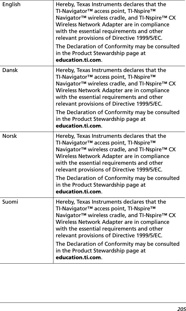205English Hereby, Texas Instruments declares that the TI-Navigator™ access point, TI-Nspire™ Navigator™ wireless cradle, and TI-Nspire™ CX Wireless Network Adapter are in compliance with the essential requirements and other relevant provisions of Directive 1999/5/EC.The Declaration of Conformity may be consulted in the Product Stewardship page at education.ti.com.Dansk Hereby, Texas Instruments declares that the TI-Navigator™ access point, TI-Nspire™ Navigator™ wireless cradle, and TI-Nspire™ CX Wireless Network Adapter are in compliance with the essential requirements and other relevant provisions of Directive 1999/5/EC.The Declaration of Conformity may be consulted in the Product Stewardship page at education.ti.com.Norsk Hereby, Texas Instruments declares that the TI-Navigator™ access point, TI-Nspire™ Navigator™ wireless cradle, and TI-Nspire™ CX Wireless Network Adapter are in compliance with the essential requirements and other relevant provisions of Directive 1999/5/EC.The Declaration of Conformity may be consulted in the Product Stewardship page at education.ti.com.Suomi Hereby, Texas Instruments declares that the TI-Navigator™ access point, TI-Nspire™ Navigator™ wireless cradle, and TI-Nspire™ CX Wireless Network Adapter are in compliance with the essential requirements and other relevant provisions of Directive 1999/5/EC.The Declaration of Conformity may be consulted in the Product Stewardship page at education.ti.com.