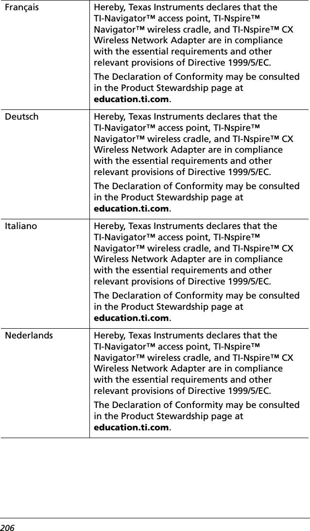 206Français Hereby, Texas Instruments declares that the TI-Navigator™ access point, TI-Nspire™ Navigator™ wireless cradle, and TI-Nspire™ CX Wireless Network Adapter are in compliance with the essential requirements and other relevant provisions of Directive 1999/5/EC.The Declaration of Conformity may be consulted in the Product Stewardship page at education.ti.com.Deutsch Hereby, Texas Instruments declares that the TI-Navigator™ access point, TI-Nspire™ Navigator™ wireless cradle, and TI-Nspire™ CX Wireless Network Adapter are in compliance with the essential requirements and other relevant provisions of Directive 1999/5/EC.The Declaration of Conformity may be consulted in the Product Stewardship page at education.ti.com.Italiano  Hereby, Texas Instruments declares that the TI-Navigator™ access point, TI-Nspire™ Navigator™ wireless cradle, and TI-Nspire™ CX Wireless Network Adapter are in compliance with the essential requirements and other relevant provisions of Directive 1999/5/EC.The Declaration of Conformity may be consulted in the Product Stewardship page at education.ti.com.Nederlands  Hereby, Texas Instruments declares that the TI-Navigator™ access point, TI-Nspire™ Navigator™ wireless cradle, and TI-Nspire™ CX Wireless Network Adapter are in compliance with the essential requirements and other relevant provisions of Directive 1999/5/EC.The Declaration of Conformity may be consulted in the Product Stewardship page at education.ti.com.