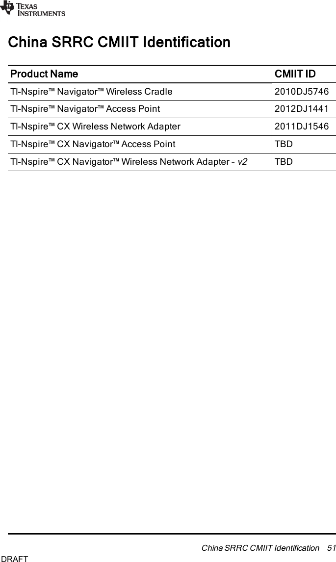 China SRRC CMIIT IdentificationProduct Name CMIIT IDTI-Nspire™ Navigator™ Wireless Cradle 2010DJ5746TI-Nspire™ Navigator™ Access Point 2012DJ1441TI-Nspire™ CX Wireless Network Adapter 2011DJ1546TI-Nspire™ CX Navigator™ Access Point TBDTI-Nspire™ CX Navigator™ Wireless Network Adapter –v2TBDChina SRRC CMIIT Identification 51DRAFT