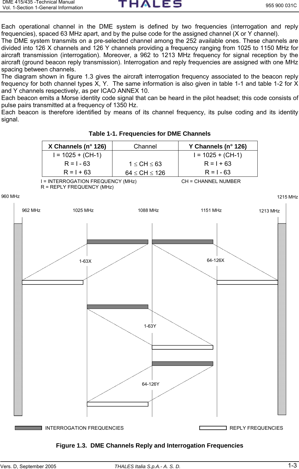 DME 415/435 -Technical Manual Vol. 1-Section 1-General Information  955 900 031C Vers. D, September 2005 THALES Italia S.p.A.- A. S. D. 1-3 Each operational channel in the DME system is defined by two frequencies (interrogation and reply frequencies), spaced 63 MHz apart, and by the pulse code for the assigned channel (X or Y channel). The DME system transmits on a pre-selected channel among the 252 available ones. These channels are divided into 126 X channels and 126 Y channels providing a frequency ranging from 1025 to 1150 MHz for aircraft transmission (interrogation). Moreover, a 962 to 1213 MHz frequency for signal reception by the aircraft (ground beacon reply transmission). Interrogation and reply frequencies are assigned with one MHz spacing between channels.  The diagram shown in figure 1.3 gives the aircraft interrogation frequency associated to the beacon reply frequency for both channel types X, Y.  The same information is also given in table 1-1 and table 1-2 for X and Y channels respectively, as per ICAO ANNEX 10.  Each beacon emits a Morse identity code signal that can be heard in the pilot headset; this code consists of pulse pairs transmitted at a frequency of 1350 Hz. Each beacon is therefore identified by means of its channel frequency, its pulse coding and its identity signal.  Table 1-1. Frequencies for DME Channels X Channels (n° 126)  Channel  Y Channels (n° 126) I = 1025 + (CH-1)    I = 1025 + (CH-1) R = I - 63  1 ≤ CH ≤ 63  R = I + 63 R = I + 63  64 ≤ CH ≤ 126  R = I - 63 I = INTERROGATION FREQUENCY (MHz)  CH = CHANNEL NUMBER R = REPLY FREQUENCY (MHz) 960 MHz962 MHz 1025 MHz 1213 MHz1215 MHz1-63X 64-126X1-63Y64-126Y1088 MHz 1151 MHz   INTERROGATION FREQUENCIES  REPLY FREQUENCIES  Figure 1.3.  DME Channels Reply and Interrogation Frequencies