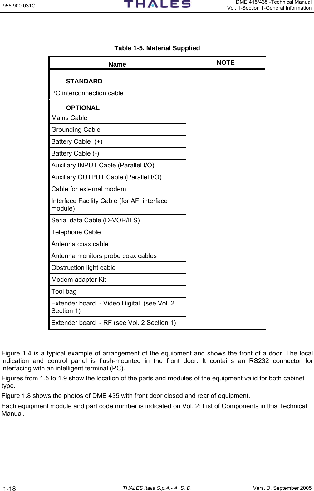 955 900 031C   DME 415/435 -Technical ManualVol. 1-Section 1-General Information 1-18  THALES Italia S.p.A.- A. S. D. Vers. D, September 2005   Table 1-5. Material Supplied Name  NOTE STANDARD PC interconnection cable    OPTIONAL Mains Cable Grounding Cable Battery Cable  (+) Battery Cable (-) Auxiliary INPUT Cable (Parallel I/O) Auxiliary OUTPUT Cable (Parallel I/O) Cable for external modem Interface Facility Cable (for AFI interface module) Serial data Cable (D-VOR/ILS)  Telephone Cable Antenna coax cable Antenna monitors probe coax cables Obstruction light cable Modem adapter Kit Tool bag Extender board  - Video Digital  (see Vol. 2 Section 1) Extender board  - RF (see Vol. 2 Section 1)    Figure 1.4 is a typical example of arrangement of the equipment and shows the front of a door. The local indication and control panel is flush-mounted in the front door. It contains an RS232 connector for interfacing with an intelligent terminal (PC). Figures from 1.5 to 1.9 show the location of the parts and modules of the equipment valid for both cabinet type. Figure 1.8 shows the photos of DME 435 with front door closed and rear of equipment. Each equipment module and part code number is indicated on Vol. 2: List of Components in this Technical Manual.