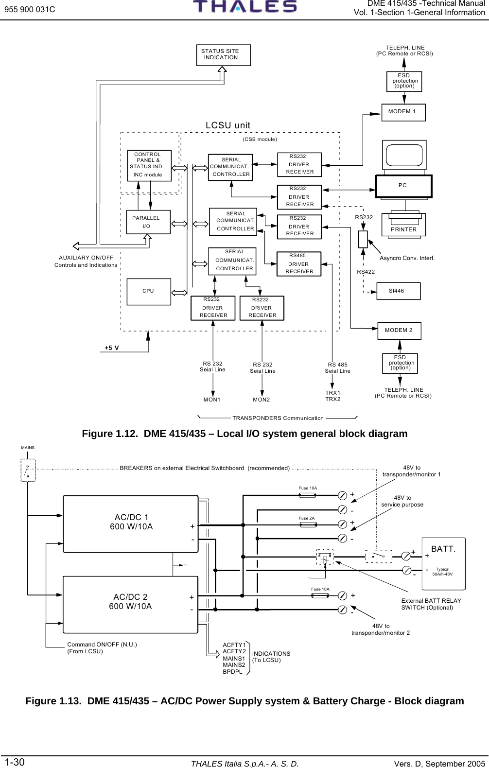 955 900 031C   DME 415/435 -Technical ManualVol. 1-Section 1-General Information 1-30  THALES Italia S.p.A.- A. S. D. Vers. D, September 2005 PARALLELI/OCPUMODEM 1  SERIAL COMMUNICAT.CONTROLLER  SERIAL COMMUNICAT.CONTROLLERPCPRINTERSTATUS SITE INDICATIONTELEPH. LINE(PC Remote or RCSI)RS232DRIVER RECEIVER (CSB module)CONTROL PANEL &amp;STA TUS IND.INC moduleAUXILIARY ON/OFF Controls and IndicationsMON1 MON2+5 VESD protection(option)RS232DRIVER RECEIVERRS232DRIVER RECEIVERRS485DRIVER RECEIVER  SERIAL COMMUNICAT.CONTROLLERRS232DRIVER RECEIVERTRX1TRX2RS232DRIVER RECEIVERMODEM 2TELEPH. LINE(PC Remote or RCSI)ESD protection(option)RS 232 Seial Line RS 232 Seial LineRS 485 Seial LineLCSU unitSI446RS422RS232Asyncro Conv. Interf. TRANSPONDERS Communication   Figure 1.12.  DME 415/435 – Local I/O system general block diagram AC/DC 1600 W/10ABATT.+-+-+-+-AC/DC 2600 W/10A++--MAINS+-Typical50A/h-48V BREAKERS on external Electrical Switchboard  (recommended)External BATT RELAY SWITCH (Optional)ACFTY1ACFTY2MAINS1MAINS2BPDPLCommand ON/OFF (N.U.) (From LCSU) INDICATIONS (To LCSU)Fuse 10AFuse 2A48V to service purposeFuse 10A*)*)48V to transponder/monitor 248V to transponder/monitor 1  Figure 1.13.  DME 415/435 – AC/DC Power Supply system &amp; Battery Charge - Block diagram   