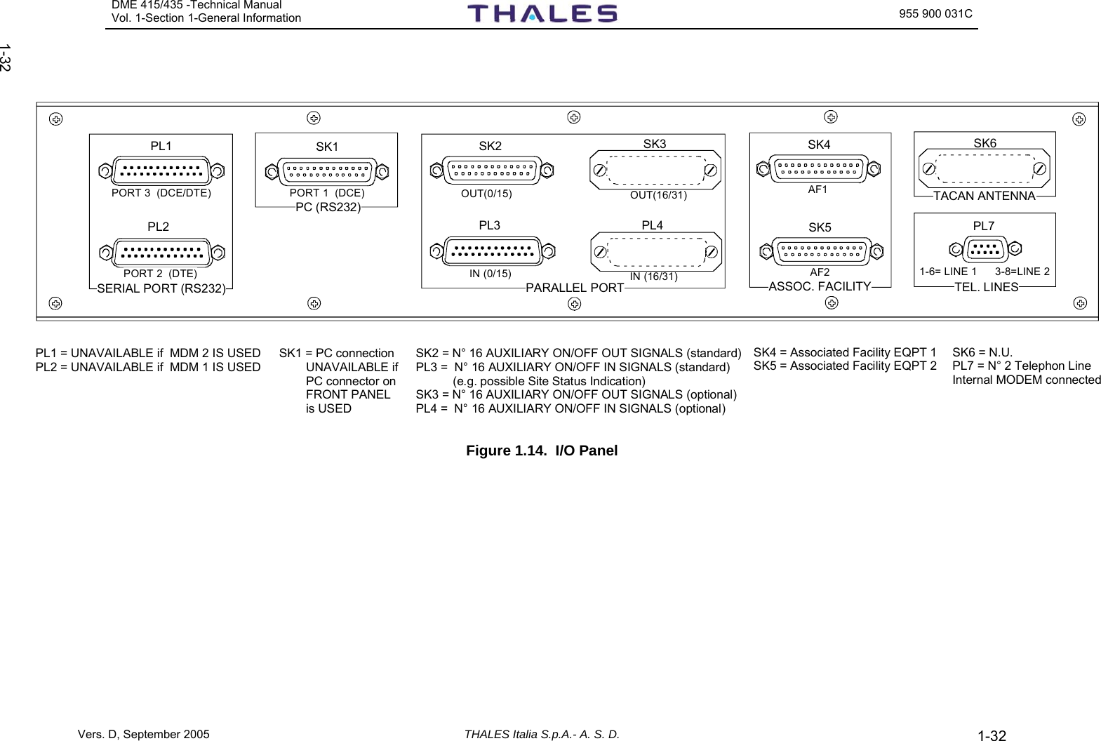 DME 415/435 -Technical Manual Vol. 1-Section 1-General Information   955 900 031C Vers. D, September 2005 THALES Italia S.p.A.- A. S. D. 1-32   1-32   SK6TACAN ANTENNAPL7TEL. LINES1-6= LINE 1      3-8=LINE 2ASSOC. FACILITYAF1AF2SK4SK5PARALLEL PORTIN (16/31)PL4SK3OUT(16/31)SK2PL3IN (0/15)OUT(0/15)PC (RS232)SK1PORT 1  (DCE)PORT 3  (DCE/DTE)PL2PL1PORT 2  (DTE)SERIAL PORT (RS232)PL1 = UNAVAILABLE if  MDM 2 IS USEDPL2 = UNAVAILABLE if  MDM 1 IS USEDSK1 = PC connection        UNAVAILABLE if        PC connector on        FRONT PANEL         is USEDSK2 = N° 16 AUXILIARY ON/OFF OUT SIGNALS (standard)PL3 =  N° 16 AUXILIARY ON/OFF IN SIGNALS (standard)            (e.g. possible Site Status Indication)SK3 = N° 16 AUXILIARY ON/OFF OUT SIGNALS (optional)PL4 =  N° 16 AUXILIARY ON/OFF IN SIGNALS (optional)SK4 = Associated Facility EQPT 1SK5 = Associated Facility EQPT 2SK6 = N.U.PL7 = N° 2 Telephon LineInternal MODEM connected  Figure 1.14.  I/O Panel 