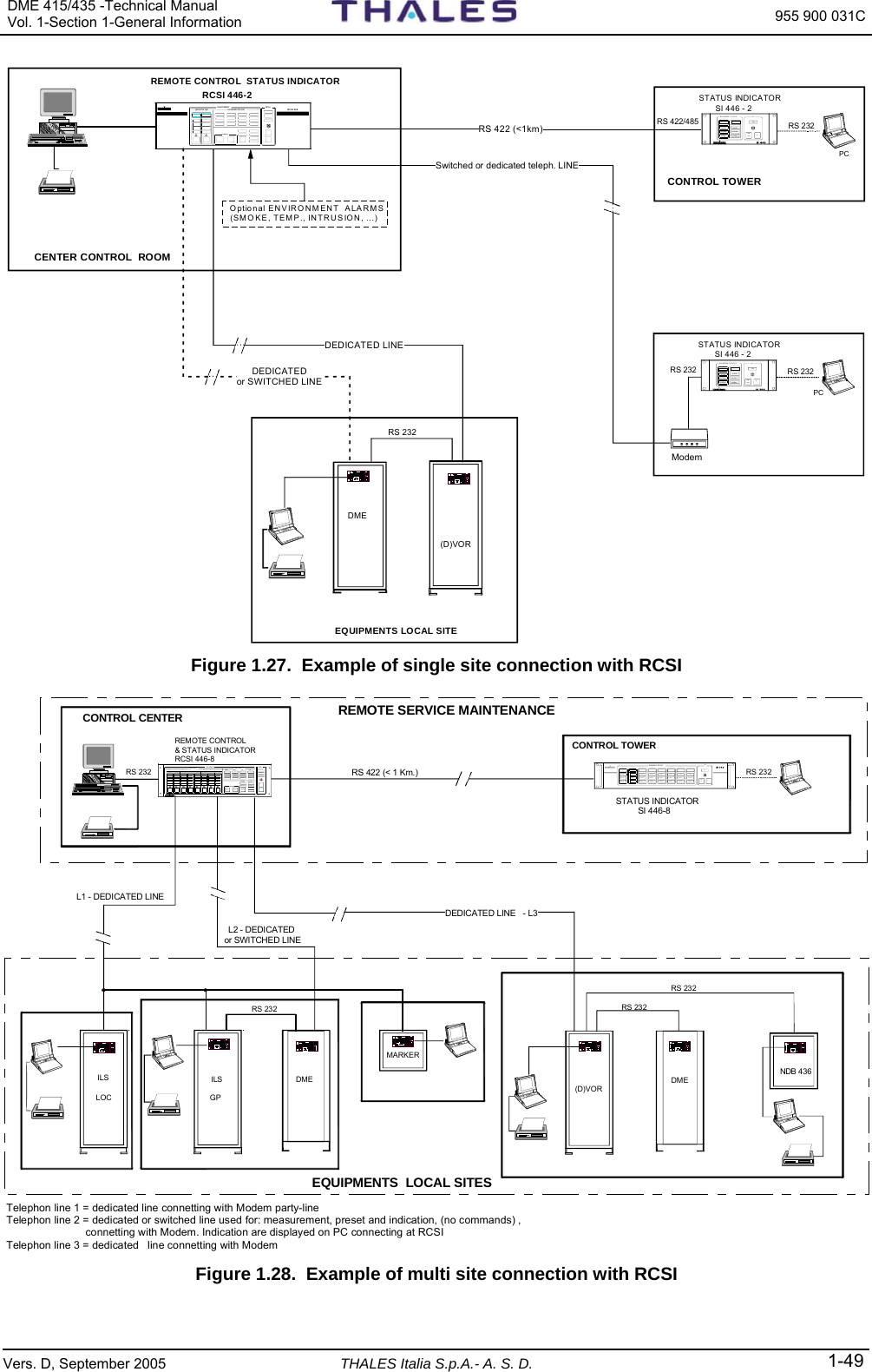 DME 415/435 -Technical Manual Vol. 1-Section 1-General Information  955 900 031C Vers. D, September 2005 THALES Italia S.p.A.- A. S. D. 1-49 REMOTE CONTROL  STATUS INDICATORRCSI 446-2 STATUS INDICATOR SI 446 - 2RCSI 446WAR NI N GNORMALALA R M1ONSILLAMPTESTEQUIPMENT STATUS SIWAR NINGNORMALALAR M2RS 232DME (D)VOREQUIPMENTS LOCAL SITECENTER CONTROL  ROOMDEDICATED LINECONTROL TOWEREQUIPMENT RCSI12 DETAI LED  STA T USMAIN ST AT USCOMMAN DRS 232Optional ENVIRONMENT  ALARMS(SM O KE, TEM P., INTRU S ION , ...)STATUS INDICATOR SI 446 - 2WAR NI N GNORMALALA R M1ONSILLAMPTESTEQUIPMENT STATUS SIWAR NIN GNORMALALA R M2RS 232Switched or dedicated teleph. LINEModem PCPCRS 232RS 422/485DEDICATED or SWITCHED LINERS 422 (&lt;1km) Figure 1.27.  Example of single site connection with RCSI STATUS INDICATOR SI 446-8 RS 422 (&lt; 1 Km.)REMOTE CONTROL &amp; STATUS INDICATORRCSI 446-82ALAR MNORMALWARNINGTESTLAMP SILON1AL A R MNORMALWARNING4AL AR MNORMALWARNING3AL A R MNORMALWARNING6AL AR MNORMALWARNING5ALAR MNORMALWARNING8AL AR MNORMALWARNING7AL A R MNORMALWARNINGEQUI PME N T ST A TU S SINDB 436L2 - DEDICATED L1 - DEDICATED LINE  RS 232DME (D)VORRS 232DME GPILSLOCILSMARKERRS 232SEL E CTWARNINGNORMALDATA COMALARMSELE CTWARNINGNORMALDATA COMALARMSEL E CTWARNINGNORMALDATA COMALARMSELE CTWARNINGNORMALDATA COMALARMSEL E CTWARNINGNORMALDATA COMALARMSELE CTWARNINGNORMALDATA COMALARMSEL E CTWARNINGNORMALDATA COMALARMSELE CTWARNINGNORMALDATA COMALARMEQU IPM E N T RCSIRCSI 44612345678DET AI LED STATUSMAIN STATU SREQUESTRELEASEMON 1STANDBYMON 2 TX 1ON ANTFAULTYWARNINGTX 2ON ANTFAULTYWARNINGOPERATIONWARNINGDATA COMSILFAUL TYBYP A SS EDFAULTYBYPA SS EDOTHER WARNANT FT YENV  ALRMMAINS OFFENA BL E DENG AG E DSTATIONCONTROLCHANGEOVEREQU IPON/OFFCOMMANDST AN D BYRS 232 REMOTE SERVICE MAINTENANCECONTROL TOWERRS 232Telephon line 1 = dedicated line connetting with Modem party-lineTelephon line 2 = dedicated or switched line used for: measurement, preset and indication, (no commands) ,          connetting with Modem. Indication are displayed on PC connecting at RCSI  Telephon line 3 = dedicated   line connetting with ModemCONTROL CENTEREQUIPMENTS  LOCAL SITES or SWITCHED LINEDEDICATED LINE   - L3 Figure 1.28.  Example of multi site connection with RCSI 