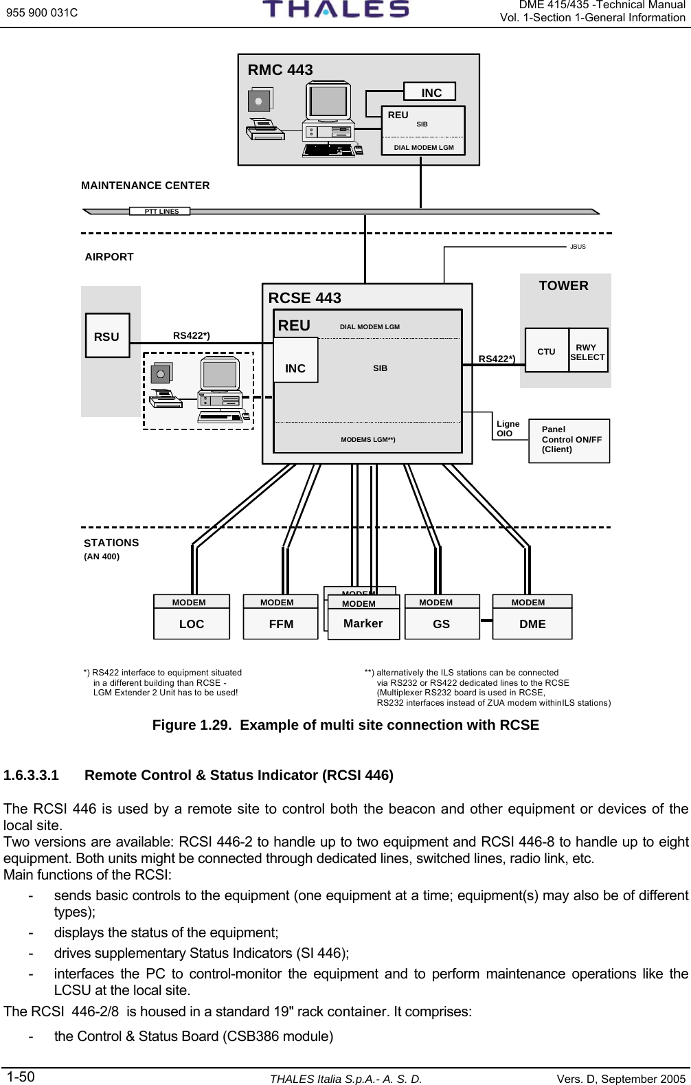 955 900 031C   DME 415/435 -Technical ManualVol. 1-Section 1-General Information 1-50  THALES Italia S.p.A.- A. S. D. Vers. D, September 2005 MODEM LOCMODEM  MODEM GSMODEM FFM DMERSUCTU RWYSELECTTOWERRS422*)RS422*)PTT LINESRMC 443INCMODEM M 4000MODEM MarkerMAINTENANCE CENTERAIRPORTRCSE 443DIAL MODEM LGMMODEMS LGM**)REUINC SIBDIAL MODEM LGMREU  SIB(AN 400)*) RS422 interface to equipment situated    in a different building than RCSE -    LGM Extender 2 Unit has to be used!**) alternatively the ILS stations can be connected     via RS232 or RS422 dedicated lines to the RCSE     (Multiplexer RS232 board is used in RCSE,      RS232 interfaces instead of ZUA modem withinILS stations)STATIONSPanelControl ON/FF(Client)Ligne OIOJBUS Figure 1.29.  Example of multi site connection with RCSE  1.6.3.3.1  Remote Control &amp; Status Indicator (RCSI 446) The RCSI 446 is used by a remote site to control both the beacon and other equipment or devices of the local site. Two versions are available: RCSI 446-2 to handle up to two equipment and RCSI 446-8 to handle up to eight equipment. Both units might be connected through dedicated lines, switched lines, radio link, etc. Main functions of the RCSI: -  sends basic controls to the equipment (one equipment at a time; equipment(s) may also be of different types); -  displays the status of the equipment; -  drives supplementary Status Indicators (SI 446); -  interfaces the PC to control-monitor the equipment and to perform maintenance operations like the LCSU at the local site. The RCSI  446-2/8  is housed in a standard 19&quot; rack container. It comprises: -  the Control &amp; Status Board (CSB386 module) 