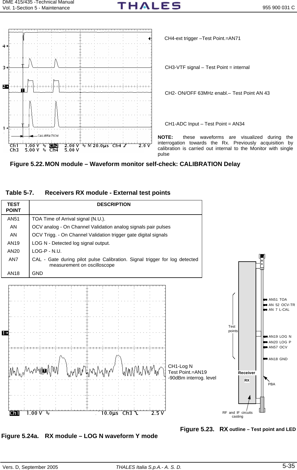 DME 415/435 -Technical Manual Vol. 1-Section 5 - Maintenance    955 900 031 C Vers. D, September 2005  THALES Italia S.p.A.- A. S. D. 5-35    Figure 5.22. MON module – Waveform monitor self-check: CALIBRATION Delay   Table 5-7.  Receivers RX module - External test points  TEST POINT  DESCRIPTION AN51  TOA Time of Arrival signal (N.U.). AN  OCV analog - On Channel Validation analog signals pair pulses AN  OCV Trigg. - On Channel Validation trigger gate digital signals  AN19  LOG N - Detected log signal output. AN20 LOG-P - N.U. AN7  CAL - Gate during pilot pulse Calibration. Signal trigger for log detected measurement on oscilloscope AN18 GND     Figure 5.23. RX outline – Test point and LED  Figure 5.24a.  RX module – LOG N waveform Y mode CH4-ext trigger –Test Point.=AN71  CH3-VTF signal – Test Point = internal  CH2- ON/OFF 63MHz enabl.– Test Point AN 43  CH1-ADC Input – Test Point = AN34  CH1-Log N  Test Point.=AN19 -90dBm interrog. level AN 52 OCV-TRReceiver AN57 OCVAN19 LOG NAN20 LOG PAN18 GNDPBARXAN51 TOARXRF and IF circuitscasting Test pointsAN 7 L-CALNOTE:  these waveforms are visualized during the interrogation towards the Rx. Previously acquisition by calibration is carried out internal to the Monitor with single pulse 