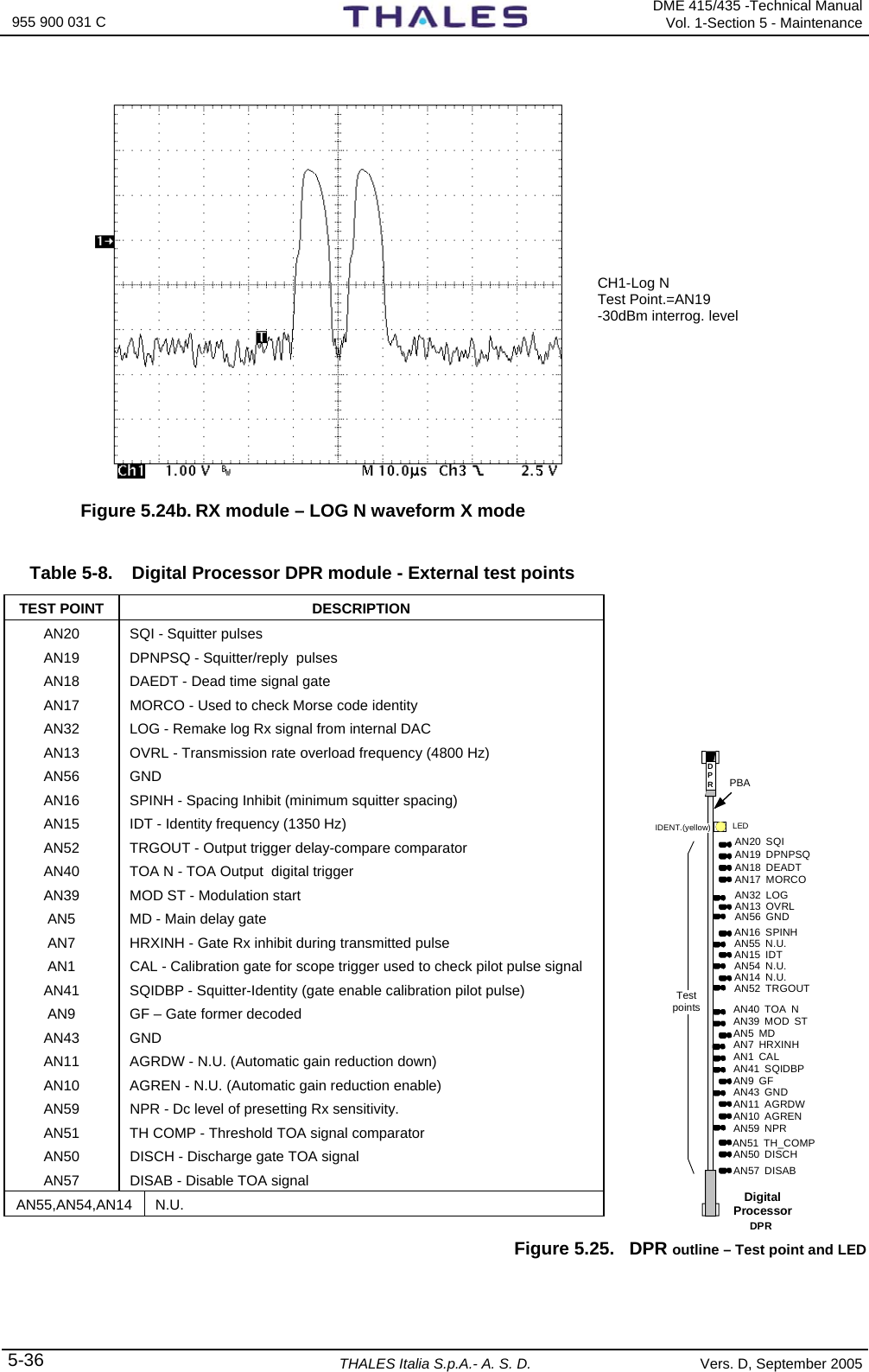  955 900 031 C   DME 415/435 -Technical ManualVol. 1-Section 5 - Maintenance 5-36 THALES Italia S.p.A.- A. S. D. Vers. D, September 2005     Figure 5.24b. RX module – LOG N waveform X mode   Table 5-8.  Digital Processor DPR module - External test points  TEST POINT  DESCRIPTION AN20  SQI - Squitter pulses AN19  DPNPSQ - Squitter/reply  pulses AN18  DAEDT - Dead time signal gate AN17  MORCO - Used to check Morse code identity AN32  LOG - Remake log Rx signal from internal DAC AN13  OVRL - Transmission rate overload frequency (4800 Hz) AN56 GND AN16  SPINH - Spacing Inhibit (minimum squitter spacing) AN15  IDT - Identity frequency (1350 Hz) AN52  TRGOUT - Output trigger delay-compare comparator AN40  TOA N - TOA Output  digital trigger  AN39  MOD ST - Modulation start AN5  MD - Main delay gate AN7  HRXINH - Gate Rx inhibit during transmitted pulse AN1  CAL - Calibration gate for scope trigger used to check pilot pulse signal AN41  SQIDBP - Squitter-Identity (gate enable calibration pilot pulse) AN9  GF – Gate former decoded AN43 GND AN11  AGRDW - N.U. (Automatic gain reduction down) AN10  AGREN - N.U. (Automatic gain reduction enable) AN59  NPR - Dc level of presetting Rx sensitivity. AN51  TH COMP - Threshold TOA signal comparator  AN50  DISCH - Discharge gate TOA signal AN57  DISAB - Disable TOA signal AN55,AN54,AN14 N.U. Figure 5.25.  DPR outline – Test point and LED  DigitalProcessorIDENT.(yellow)AN40 TOA NAN39 MOD STAN5 MDAN1 CALAN41 SQIDBPAN43 GNDAN19 DPNPSQAN18 DEADTAN17 MORCOAN20 SQIPBALEDTest pointsDPRDPR AN32 LOGAN56 GNDAN16 SPINHAN55 N.U.AN15 IDTAN13 OVRLAN54 N.U.AN14 N.U.AN52 TRGOUTAN7 HRXINHAN9 GFAN11 AGRDWAN10 AGRENAN59 NPRAN51 TH_COMPAN50 DISCHAN57 DISABCH1-Log N  Test Point.=AN19 -30dBm interrog. level  