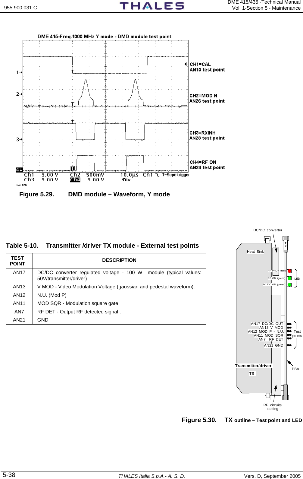  955 900 031 C   DME 415/435 -Technical ManualVol. 1-Section 5 - Maintenance 5-38 THALES Italia S.p.A.- A. S. D. Vers. D, September 2005  Figure 5.29.  DMD module – Waveform, Y mode     Table 5-10.  Transmitter /driver TX module - External test points  TEST POINT  DESCRIPTION AN17  DC/DC converter regulated voltage - 100 W  module (typical values: 50V/transmitter/driver)  AN13  V MOD - Video Modulation Voltage (gaussian and pedestal waveform). AN12  N.U. (Mod P)  AN11  MOD SQR - Modulation square gate  AN7  RF DET - Output RF detected signal . AN21 GND          Figure 5.30.  TX outline – Test point and LED TX AN21 GNDRF PROT (red)RF ON (green)DC/DC ON (green)AN17 DC/DC OUTAN13 V MODAN12 MOD P - N.U.AN11 MOD SQRAN7  RF DETTXDC/DC converterHeat SinkRF circuitscasting PBATest pointsLEDTransmitter/driver 