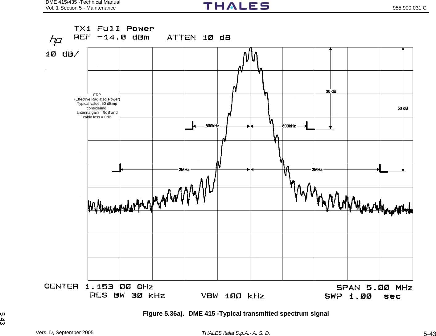 DME 415/435 -Technical Manual Vol. 1-Section 5 - Maintenance    955 900 031 C Vers. D, September 2005  THALES Italia S.p.A.- A. S. D. 5-43 5-43ERP(Effective Radiated Power)Typical value: 50 dBmpconsidering: antenna gain = 9dB andcable loss = 0dB Figure 5.36a).  DME 415 -Typical transmitted spectrum signal 