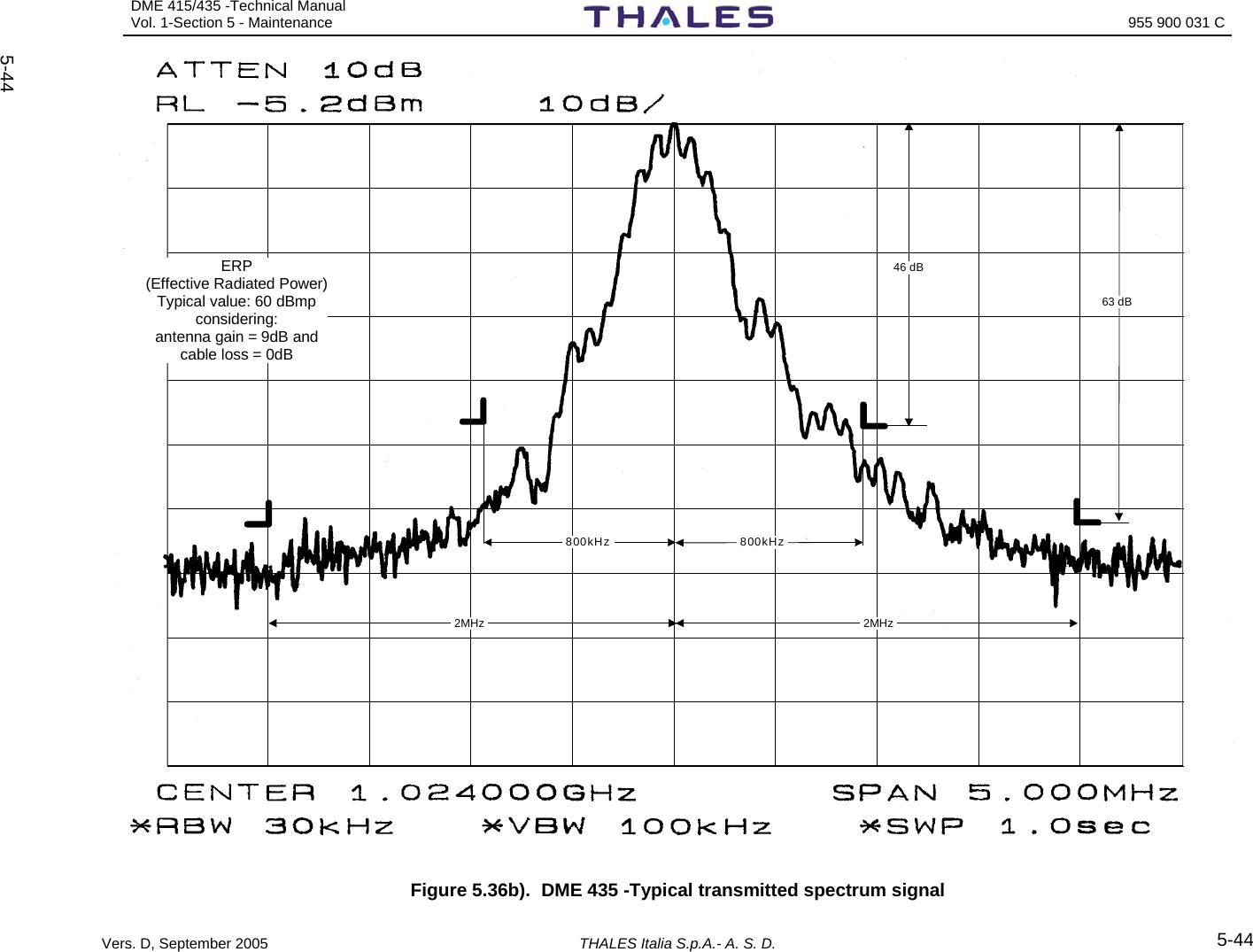 DME 415/435 -Technical Manual Vol. 1-Section 5 - Maintenance    955 900 031 C  Vers. D, September 2005    THALES Italia S.p.A.- A. S. D. 5-44 5-44 800kHz   800kHz  2MHz  2MHz  46 dB  63 dB ERP(Effective Radiated Power)Typical value: 60 dBmpconsidering: antenna gain = 9dB andcable loss = 0dB Figure 5.36b).  DME 435 -Typical transmitted spectrum signal 
