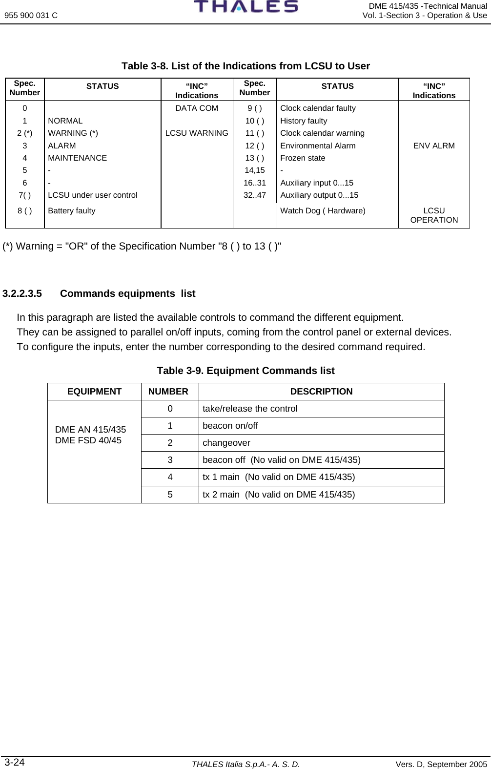 955 900 031 C   DME 415/435 -Technical Manual Vol. 1-Section 3 - Operation &amp; Use 3-24 THALES Italia S.p.A.- A. S. D. Vers. D, September 2005  Table 3-8. List of the Indications from LCSU to User Spec. Number STATUS “INC”  Indications Spec. Number STATUS “INC”  Indications 0    DATA COM  9 ( )  Clock calendar faulty   1  NORMAL    10 ( )  History faulty   2 (*)  WARNING (*)  LCSU WARNING 11 ( )  Clock calendar warning   3  ALARM    12 ( )   Environmental Alarm  ENV ALRM 4  MAINTENANCE    13 ( )  Frozen state   5 -    14,15 -   6  -    16..31  Auxiliary input 0...15   7( )  LCSU under user control    32..47  Auxiliary output 0...15   8 ( )  Battery faulty      Watch Dog ( Hardware)  LCSU OPERATION  (*) Warning = &quot;OR&quot; of the Specification Number &quot;8 ( ) to 13 ( )&quot;   3.2.2.3.5  Commands equipments  list In this paragraph are listed the available controls to command the different equipment.  They can be assigned to parallel on/off inputs, coming from the control panel or external devices. To configure the inputs, enter the number corresponding to the desired command required. Table 3-9. Equipment Commands list EQUIPMENT NUMBER  DESCRIPTION 0  take/release the control 1 beacon on/off 2 changeover 3  beacon off  (No valid on DME 415/435) 4  tx 1 main  (No valid on DME 415/435)   DME AN 415/435 DME FSD 40/45  5  tx 2 main  (No valid on DME 415/435)  