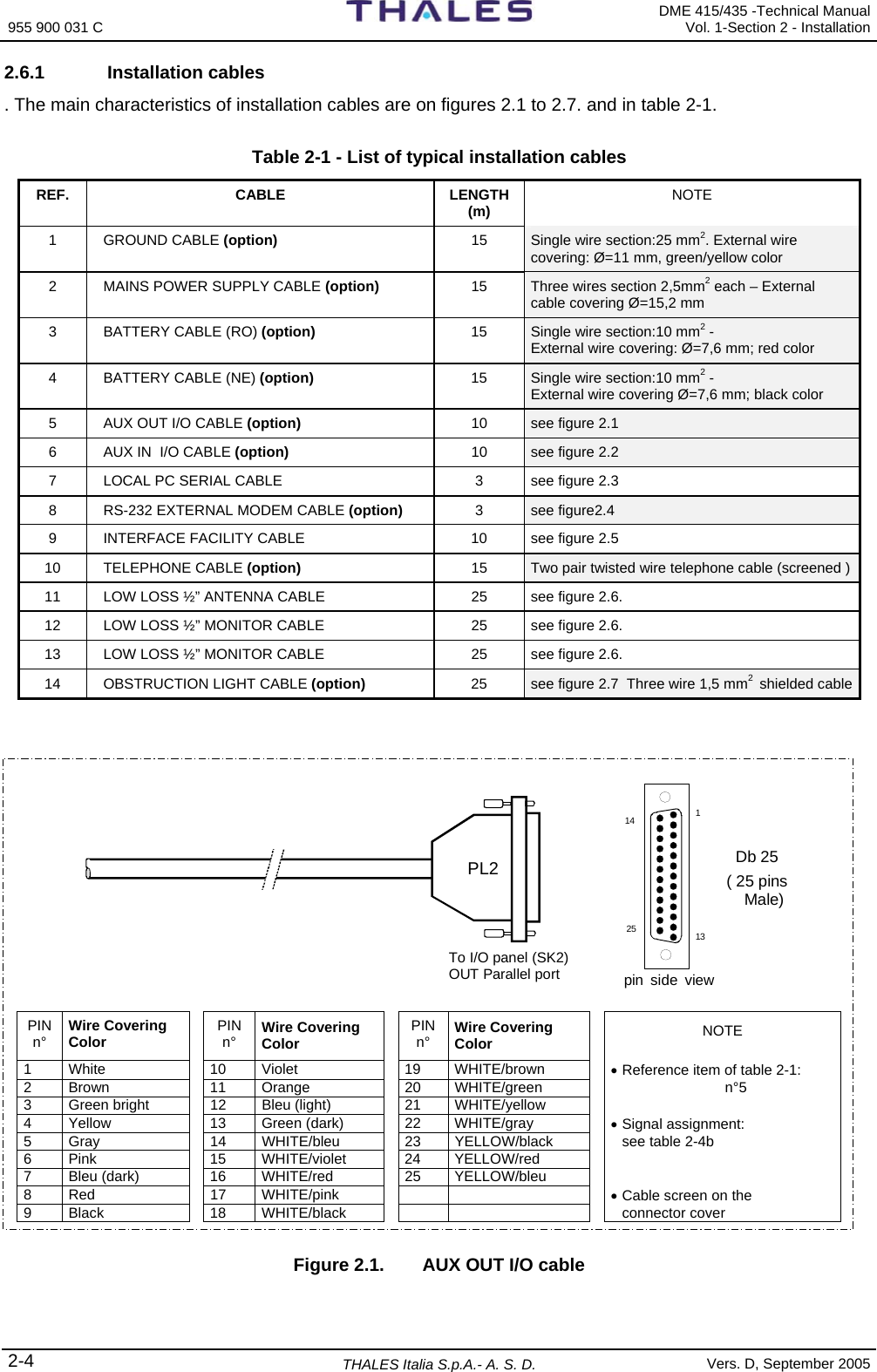 955 900 031 C   DME 415/435 -Technical Manual Vol. 1-Section 2 - Installation 2-4 THALES Italia S.p.A.- A. S. D. Vers. D, September 2005 2.6.1 Installation cables . The main characteristics of installation cables are on figures 2.1 to 2.7. and in table 2-1.  Table 2-1 - List of typical installation cables REF. CABLE LENGTH (m)  NOTE 1 GROUND CABLE (option) 15 Single wire section:25 mm2. External wire covering: Ø=11 mm, green/yellow color  2  MAINS POWER SUPPLY CABLE (option) 15 Three wires section 2,5mm2 each – External cable covering Ø=15,2 mm  3  BATTERY CABLE (RO) (option) 15 Single wire section:10 mm2 -   External wire covering: Ø=7,6 mm; red color 4  BATTERY CABLE (NE) (option) 15 Single wire section:10 mm2 -   External wire covering Ø=7,6 mm; black color 5  AUX OUT I/O CABLE (option) 10 see figure 2.1  6  AUX IN  I/O CABLE (option) 10 see figure 2.2 7  LOCAL PC SERIAL CABLE  3  see figure 2.3 8  RS-232 EXTERNAL MODEM CABLE (option) 3 see figure2.4 9  INTERFACE FACILITY CABLE  10  see figure 2.5 10 TELEPHONE CABLE (option) 15 Two pair twisted wire telephone cable (screened )11  LOW LOSS ½” ANTENNA CABLE  25  see figure 2.6. 12  LOW LOSS ½” MONITOR CABLE  25  see figure 2.6. 13  LOW LOSS ½” MONITOR CABLE   25  see figure 2.6. 14 OBSTRUCTION LIGHT CABLE (option) 25 see figure 2.7  Three wire 1,5 mm2  shielded cable    Db 25 ( 25 pins     Male)To I/O panel (SK2)OUT Parallel portPL21131425pin side view   PIN n°  Wire Covering Color  PIN n°  Wire Covering Color  PIN n°  Wire Covering Color  NOTE 1 White   10 Violet  19 WHITE/brown  • Reference item of table 2-1:  2 Brown   11 Orange  20 WHITE/green  n°5 3  Green bright    12  Bleu (light)  21  WHITE/yellow   4 Yellow   13 Green (dark)  22 WHITE/gray  • Signal assignment: 5  Gray    14  WHITE/bleu  23  YELLOW/black  see table 2-4b   6 Pink   15 WHITE/violet  24 YELLOW/red   7 Bleu (dark)   16 WHITE/red  25 YELLOW/bleu   8 Red   17 WHITE/pink      • Cable screen on the  9 Black   18 WHITE/black      connector cover  Figure 2.1.   AUX OUT I/O cable   