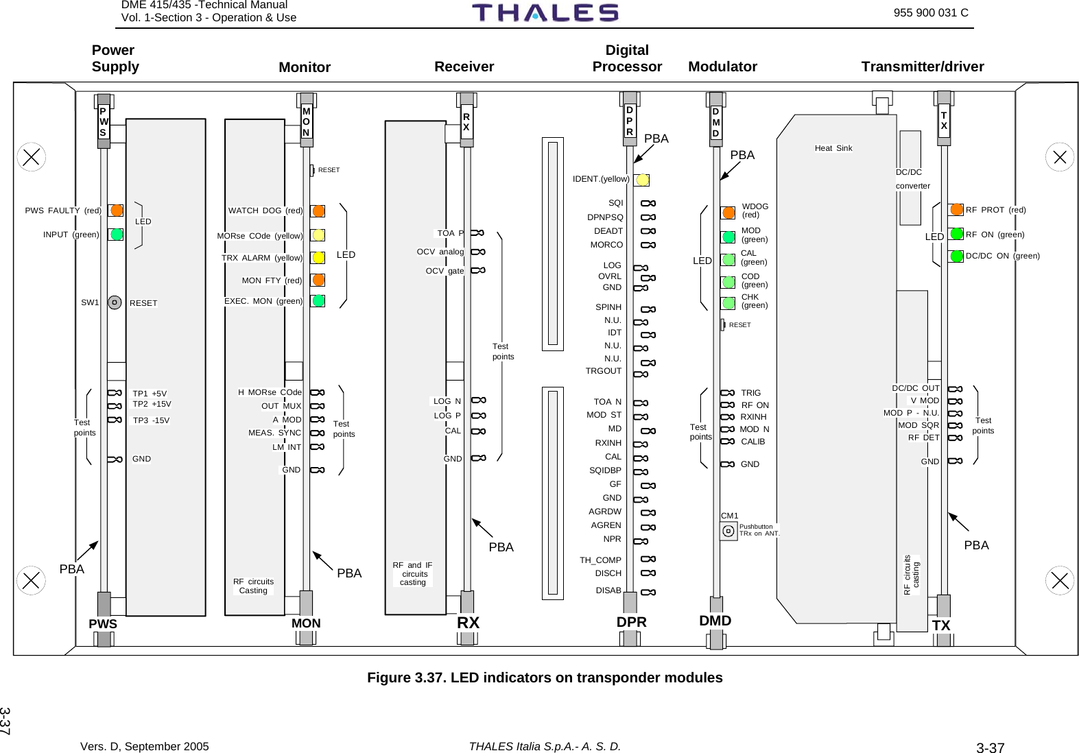DME 415/435 -Technical Manual  Vol. 1-Section 3 - Operation &amp; Use  955 900 031 C Vers. D, September 2005  THALES Italia S.p.A.- A. S. D. 3-37   3-37DigitalProcessorIDENT.(yellow)TOA NMOD STMD CAL SQIDBPGND DPNPSQ DEADT MORCO SQIDPR  LOG GNDSPINH N.U. IDTOVRL N.U. N.U.TRGOUT RXINH GFAGRDWAGREN NPRTH_COMP DISCHDISABDPRWDOG(red)MOD(green)CAL(green)COD(green)CHK(green)DMD PBALEDTest pointsDMD Modulator PBATX GNDRF PROT (red)RF ON (green)DC/DC ON (green)DC/DC OUT V MODMOD P - N.U.MOD SQRRF DETTXDC/DCconverterHeat SinkRF circuitscasting PBATest pointsLEDTransmitter/driver GNDCALIBMOD NRXINHRF ONTRIGReceiver  TOA P LOG NLOG PCALGNDPBARXOCV analogOCV gateRXRF and IF circuitscasting Test pointsMonitorH MORse COdeA MODMEAS. SYNCOUT MUX GNDMON PBAMONLEDTest pointsRF circuitsCasting Power SupplyINPUT (green)PWS FAULTY (red)RESETGND TP2 +15V TP1 +5V TP3 -15VPWS PBAPWSTest pointsLEDSW1WATCH DOG (red)MORse COde (yellow)TRX ALARM (yellow)MON FTY (red)EXEC. MON (green)CM1PushbuttonTRx on ANT.RESETRESETLM INT Figure 3.37. LED indicators on transponder modules  