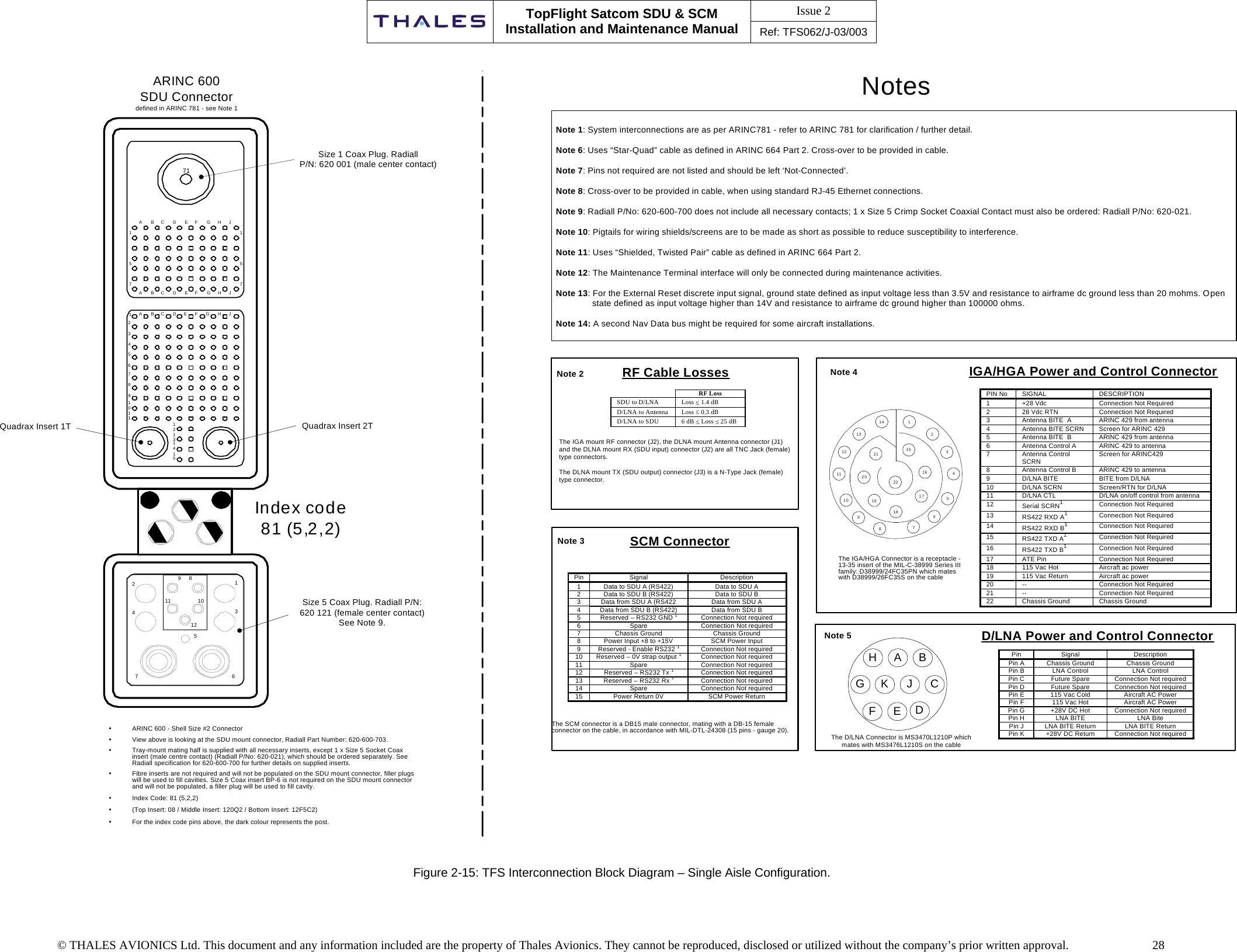 Issue 2    TopFlight Satcom SDU &amp; SCM Installation and Maintenance Manual Ref: TFS062/J-03/003   © THALES AVIONICS Ltd. This document and any information included are the property of Thales Avionics. They cannot be reproduced, disclosed or utilized without the company’s prior written approval.    28     ARINC 600 - Shell Size #2 ConnectorView above is looking at the SDU mount connector, Radiall Part Number: 620-600-703.Tray-mount mating half is supplied with all necessary inserts, except 1 x Size 5 Socket Coaxinsert (male centre contact) (Radiall P/No: 620-021), which should be ordered separately. SeeRadiall specification for 620-600-700 for further details on supplied inserts.Fibre inserts are not required and will not be populated on the SDU mount connector, filler plugswill be used to fill cavities. Size 5 Coax insert BP-6 is not required on the SDU mount connectorand will not be populated, a filler plug will be used to fill cavity.Index Code: 81 (5,2,2)(Top Insert: 08 / Middle Insert: 120Q2 / Bottom Insert: 12F5C2)For the index code pins above, the dark colour represents the post.ARINC 600SDU Connectordefined in ARINC 781 - see Note 1ABCDEFGHJ157157ABCDEFGHJABCDEFGHJ14913235678101112141513675429811 1012Index code 81 (5,2,2)71Note 1: System interconnections are as per ARINC781 - refer to ARINC 781 for clarification / further detail.Note 6: Uses “Star-Quad” cable as defined in ARINC 664 Part 2. Cross-over to be provided in cable.Note 7: Pins not required are not listed and should be left ‘Not-Connected’.Note 8: Cross-over to be provided in cable, when using standard RJ-45 Ethernet connections.Note 9: Radiall P/No: 620-600-700 does not include all necessary contacts; 1 x Size 5 Crimp Socket Coaxial Contact must also be ordered: Radiall P/No: 620-021.Note 10: Pigtails for wiring shields/screens are to be made as short as possible to reduce susceptibility to interference.Note 11: Uses “Shielded, Twisted Pair” cable as defined in ARINC 664 Part 2.Note 12: The Maintenance Terminal interface will only be connected during maintenance activities.Note 13: For the External Reset discrete input signal, ground state defined as input voltage less than 3.5V and resistance to airframe dc ground less than 20 mohms. Open               state defined as input voltage higher than 14V and resistance to airframe dc ground higher than 100000 ohms.Note 14: A second Nav Data bus might be required for some aircraft installations.PIN No  SIGNAL  DESCRIPTION 1  +28 Vdc  Connection Not Required 2  28 Vdc RTN  Connection Not Required 3  Antenna BITE  A  ARINC 429 from antenna 4  Antenna BITE SCRN  Screen for ARINC 429 5  Antenna BITE  B  ARINC 429 from antenna 6  Antenna Control A  ARINC 429 to antenna 7 Antenna Control SCRN  Screen for ARINC429  8  Antenna Control B  ARINC 429 to antenna 9  D/LNA BITE  BITE from D/LNA  10  D/LNA SCRN  Screen/RTN for D/LNA 11  D/LNA CTL  D/LNA on/off control from antenna 12  Serial SCRN1 Connection Not Required 13  RS422 RXD A1 Connection Not Required 14  RS422 RXD B1 Connection Not Required 15  RS422 TXD A1 Connection Not Required 16  RS422 TXD B1 Connection Not Required 17  ATE Pin  Connection Not Required 18  115 Vac Hot  Aircraft ac power 19  115 Vac Return  Aircraft ac power 20  --  Connection Not Required 21  --  Connection Not Required 22  Chassis Ground  Chassis Ground The IGA/HGA Connector is a receptacle -13-35 insert of the MIL-C-38999 Series IIIfamily: D38999/24FC35PN which mateswith D38999/26FC35S on the cable12321201918171615765489101112131422IGA/HGA Power and Control ConnectorNote 4RF Cable LossesNote 2Pin Signal Description1 Data to SDU A (RS422) Data to SDU A2 Data to SDU B (RS422) Data to SDU B3 Data from SDU A (RS422 Data from SDU A4 Data from SDU B (RS422) Data from SDU B5 Reserved – RS232 GND 1Connection Not required6 Spare Connection Not required7 Chassis Ground Chassis Ground8 Power Input +8 to +15V SCM Power Input9 Reserved - Enable RS232 1Connection Not required10 Reserved – 0V strap output 1Connection Not required11 Spare Connection Not required12 Reserved – RS232 Tx 1Connection Not required13 Reserved – RS232 Rx 1Connection Not required14 Spare Connection Not required15 Power Return 0V SCM Power ReturnSCM ConnectorNote 3The SCM connector is a DB15 male connector, mating with a DB-15 femaleconnector on the cable, in accordance with MIL-DTL-24308 (15 pins - gauge 20).Note 5Pin Signal  Description Pin A  Chassis Ground  Chassis Ground Pin B  LNA Control  LNA Control Pin C  Future Spare  Connection Not required Pin D  Future Spare  Connection Not required Pin E  115 Vac Cold  Aircraft AC Power Pin F  115 Vac Hot  Aircraft AC Power Pin G  +28V DC Hot  Connection Not required Pin H  LNA BITE  LNA Bite Pin J  LNA BITE Return  LNA BITE Return Pin K  +28V DC Return  Connection Not required  The D/LNA Connector is MS3470L1210P whichmates with MS3476L1210S on the cableF E DH A BK J CGD/LNA Power and Control ConnectorNotesThe IGA mount RF connector (J2), the DLNA mount Antenna connector (J1)and the DLNA mount RX (SDU input) connector (J2) are all TNC Jack (female)type connectors.The DLNA mount TX (SDU output) connector (J3) is a N-Type Jack (female)type connector.Size 1 Coax Plug. RadiallP/N: 620 001 (male center contact)Size 5 Coax Plug. Radiall P/N:620 121 (female center contact)See Note 9.Quadrax Insert 2T RF Loss SDU to D/LNA  Loss ≤ 1.4 dB D/LNA to Antenna  Loss ≤ 0.3 dB D/LNA to SDU  6 dB ≤ Loss ≤ 25 dB  Quadrax Insert 1T   Figure 2-15: TFS Interconnection Block Diagram – Single Aisle Configuration. 