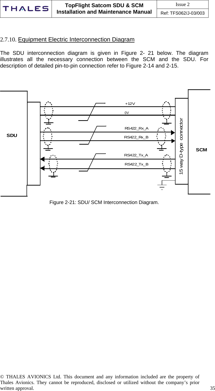 Issue 2   TopFlight Satcom SDU &amp; SCM Installation and Maintenance Manual Ref: TFS062/J-03/003   © THALES AVIONICS Ltd. This document and any information included are the property of Thales Avionics. They cannot be reproduced, disclosed or utilized without the company’s prior written approval.    35        2.7.10. Equipment Electric Interconnection Diagram   The SDU interconnection diagram is given in Figure 2- 21 below. The diagram illustrates all the necessary connection between the SCM and the SDU. For description of detailed pin-to-pin connection refer to Figure 2-14 and 2-15.      SCM15 way D-type  connector (PL1)SDURS422_Tx_A0V+12VRS422_Rx_ARS422_Rx_BRS422_Tx_B Figure 2-21: SDU/ SCM Interconnection Diagram.                        _