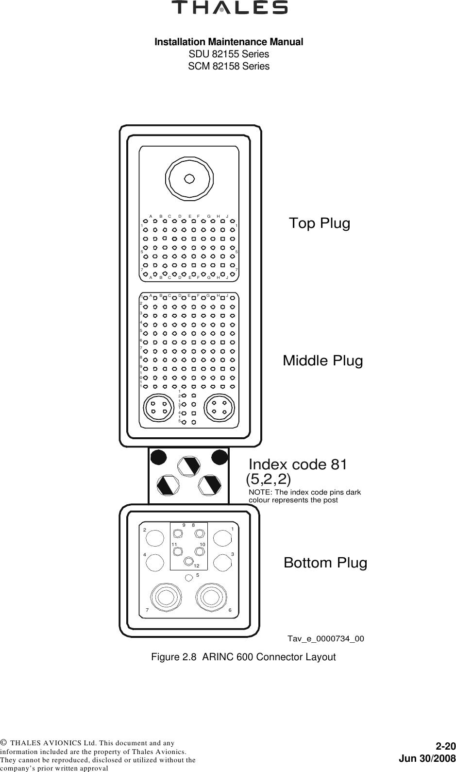 Installation Maintenance ManualSDU 82155 SeriesSCM 82158 Series2-20Jun 30/2008 © THALES AVIONICS Ltd. This document and any information included are the property of Thales Avionics. They cannot be reproduced, disclosed or utilized without the company’s prior written approval Figure 2.8  ARINC 600 Connector LayoutABCDEFGHJ157157ABCDEFGHJABCDEFGHJ14913235678101112141513675429811 1012Index code 81 (5,2,2)Top PlugMiddle PlugBottom PlugNOTE: The index code pins dark colour represents the postTav_e_0000734_00