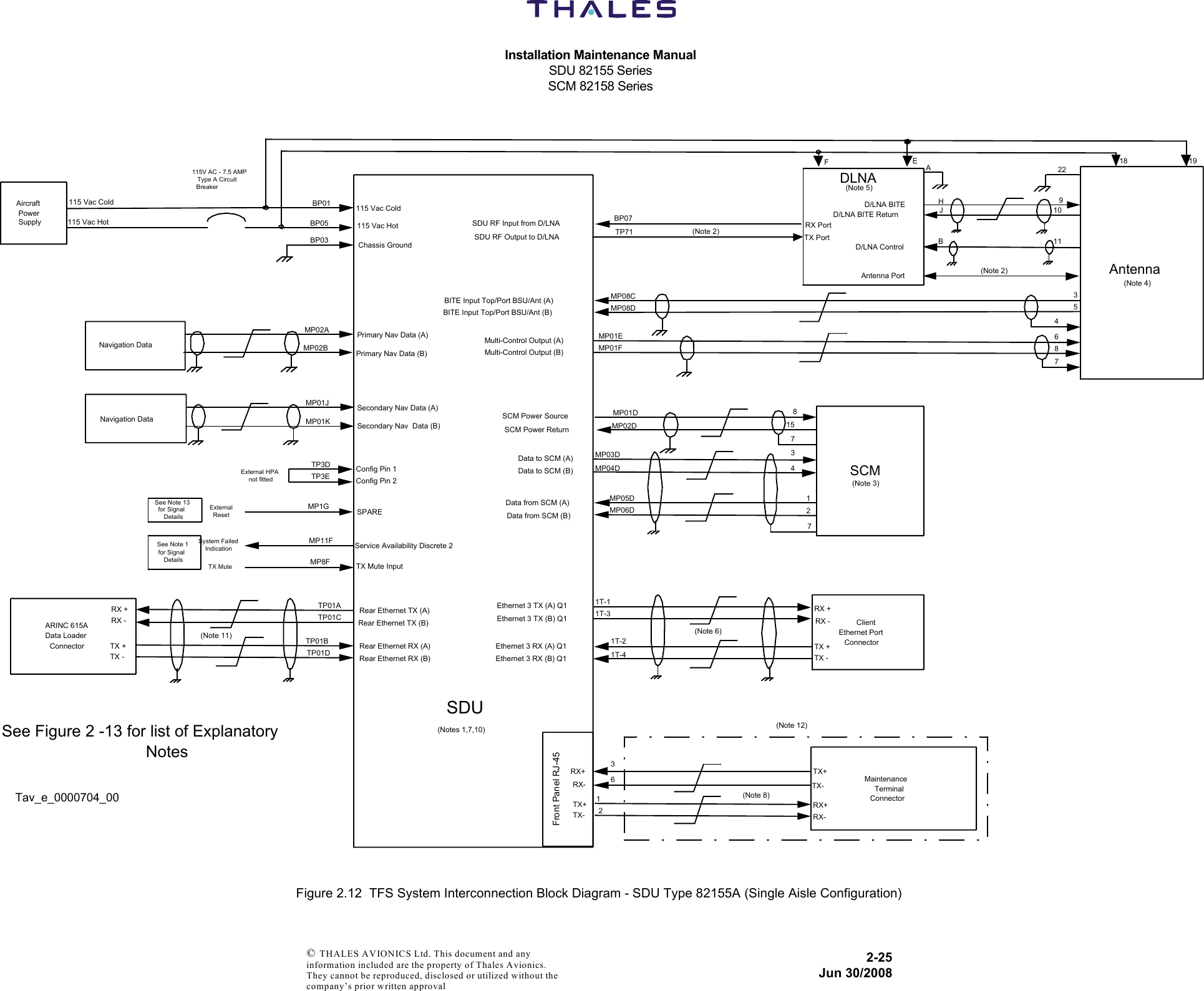 Installation Maintenance ManualSDU 82155 SeriesSCM 82158 Series2-25Jun 30/2008 © THALES AVIONICS Ltd. This document and any information included are the property of Thales Avionics. They cannot be reproduced, disclosed or utilized without the company’s prior written approval Figure 2.12  TFS System Interconnection Block Diagram - SDU Type 82155A (Single Aisle Configuration)SDU(Notes 1,7,10)AntennaDLNATP3DTP3EService Availability Discrete 2MP11FConfig Pin 1Config Pin 2Primary Nav Data (A)Primary Nav Data (B)Navigation DataMP02AMP02BAircraftPowerSupplyBP01BP05BP03115 Vac Cold115 Vac HotChassis Ground115V AC - 7.5 AMPType A CircuitBreaker 1918EF115 Vac Cold115 Vac HotJ10D/LNA BITE Return  ClientEthernet PortConnectorEthernet 3 RX (A) Q1Ethernet 3 TX (B) Q1Ethernet 3 TX (A) Q1Ethernet 3 RX (B) Q11T-11T-31T-21T-4SCMData to SCM (B)Data to SCM (A)Data from SCM (B)Data from SCM (A)SCM Power ReturnSCM Power Source MP01DMP02DMP03DMP04DMP05DMP06D 21348153568MP08CMP08DBITE Input Top/Port BSU/Ant (B)BITE Input Top/Port BSU/Ant (A)Multi-Control Output (B)Multi-Control Output (A) MP01EMP01F74(Note 5)(Note 4)(Note 3)22A(Note 6)7See Figure 2 -13 for list of ExplanatoryNotes7Front Panel RJ-45MaintenanceTerminalConnectorTX+TX-RX-RX+RX+TX-RX-TX+ 2163(Note 8)External HPAnot fittedMP8F TX Mute InputSystem FailedIndicationTX MuteARINC 615AData LoaderConnectorTP01ATP01CTP01BTP01DRear Ethernet RX (A)Rear Ethernet TX (B)Rear Ethernet TX (A)Rear Ethernet RX (B)(Note 11)TX +TX -RX +RX -RX +TX +TX -RX -(Note 12)See Note 1for SignalDetailsMP1G SPAREExternalResetSee Note 13for SignalDetailsSecondary Nav Data (A)Secondary Nav  Data (B)Navigation DataMP01JMP01KRX PortTX PortAntenna Port (Note 2)D/LNA BITE H9BD/LNA Control 11TP71SDU RF Output to D/LNASDU RF Input from D/LNA BP07(Note 2)Tav_e_0000704_00