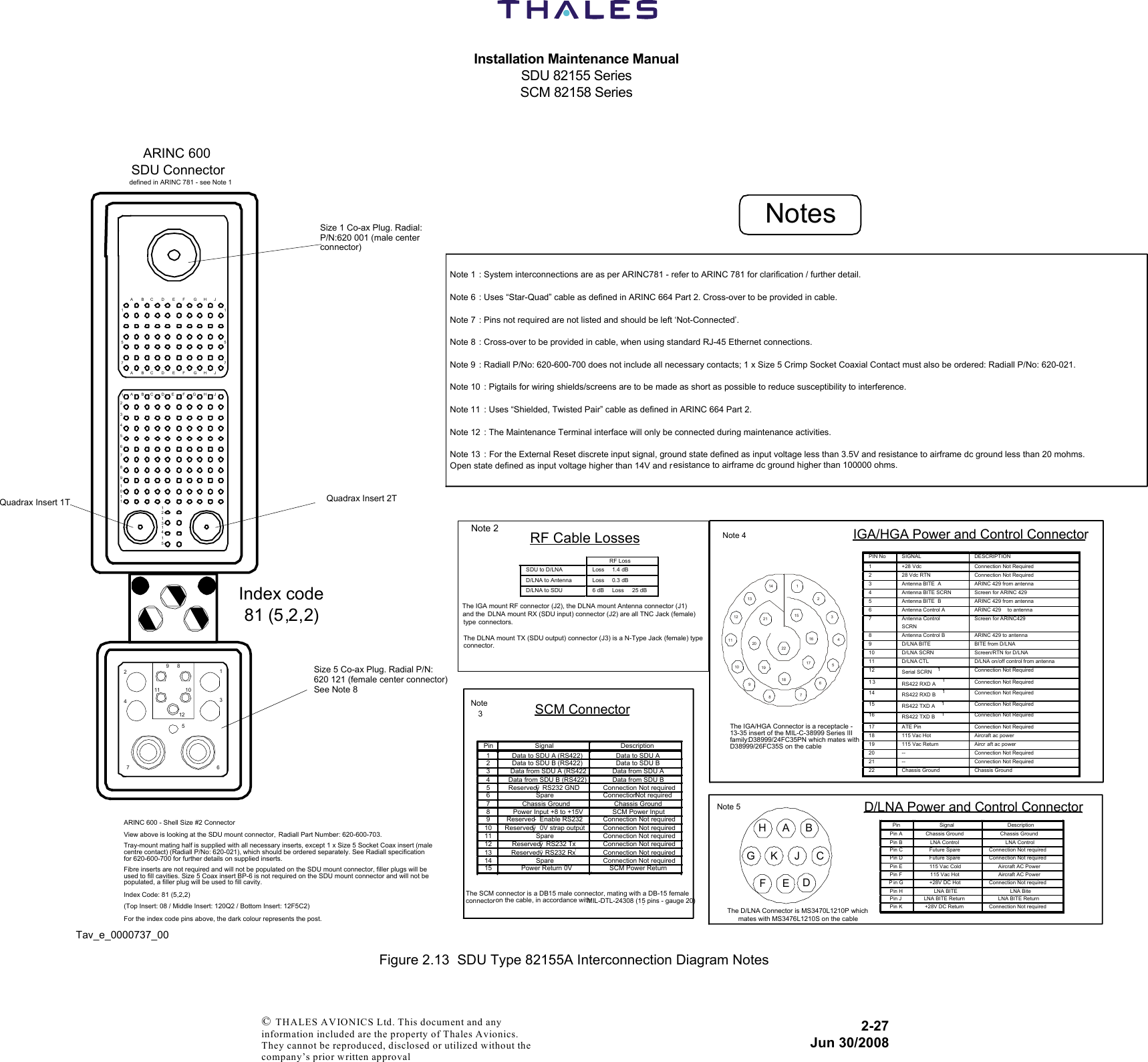 Installation Maintenance ManualSDU 82155 SeriesSCM 82158 Series2-27Jun 30/2008 © THALES AVIONICS Ltd. This document and any information included are the property of Thales Avionics. They cannot be reproduced, disclosed or utilized without the company’s prior written approval Figure 2.13  SDU Type 82155A Interconnection Diagram NotesARINC 600 - Shell Size #2 ConnectorView above is looking at the SDU mount connector,  Radiall Part Number: 620-600-703.Tray-mount mating half is supplied with all necessary inserts, except 1 x Size 5 Socket Coax insert (malecentre contact) (Radiall P/No: 620-021), which should be ordered separately. See Radiall specificationfor 620-600-700 for further details on supplied inserts.Fibre inserts are not required and will not be populated on the SDU mount connector, filler plugs will beused to fill cavities. Size 5 Coax insert BP-6 is not required on the SDU mount connector and will not bepopulated, a filler plug will be used to fill cavity.Index Code: 81 (5,2,2)(Top Insert: 08 / Middle Insert: 120Q2 / Bottom Insert: 12F5C2)For the index code pins above, the dark colour represents the post.ARINC 600SDU Connectordefined in ARINC 781 - see Note 1ABCDEF GHJ157157ABCDEF GHJABCDEFGHJ14913235678101112141513675429811 1012Index code 81 (5,2,2)Size 5 Co-ax Plug. Radial P/N:620 121 (female center connector)See Note 8Quadrax Insert 2TQuadrax Insert 1TSize 1 Co-ax Plug. Radial:P/N:620 001 (male centerconnector)PIN No SIGNAL DESCRIPTION1 +28 Vdc Connection Not Required2 28 Vdc RTN Connection Not Required3 Antenna BITE  A ARINC 429 from antenna4 Antenna BITE SCRN Screen for ARINC 4295 Antenna BITE  B ARINC 429 from antenna6 Antenna Control A ARINC 429  to antenna7 Antenna Control SCRN Screen for ARINC429 8 Antenna Control B ARINC 429 to antenna9 D/LNA BITE BITE from D/LNA 10 D/LNA SCRN Screen/RTN for D/LNA11 D/LNA CTL D/LNA on/off control from antenna12 Serial SCRN 1Connection Not Required13 RS422 RXD A 1Connection Not Required14 RS422 RXD B 1Connection Not Required15 RS422 TXD A 1Connection Not Required16 RS422 TXD B 1Connection Not Required17 ATE Pin Connection Not Required18 115 Vac Hot Aircraft ac power19 115 Vac Return Aircr aft ac power20 -- Connection Not Required21 -- Connection Not Required22 Chassis Ground Chassis Ground The IGA/HGA Connector is a receptacle -13-35 insert of the MIL-C-38999 Series IIIfamily: D38999/24FC35PN which mates withD38999/26FC35S on the cable 12321201918171615765489101112131422IGA/HGA Power and Control ConnectorNote 4Pin Signal Description1 Data to SDU A (RS422) Data to SDU A2 Data to SDU B (RS422) Data to SDU B3 Data from SDU A (RS422 Data from SDU A4 Data from SDU B (RS422) Data from SDU B5 Reservedÿ  RS232 GND1Connection Not required6 Spare ConnectionNot required7 Chassis Ground Chassis Ground8 Power Input +8 to +15V SCM Power Input9 Reserved-  Enable RS2321Connection Not required10 Reservedÿ  0V strap output1Connection Not required11 Spare Connection Not required12 Reservedÿ  RS232 Tx1Connection Not required13 Reservedÿ RS232 Rx1Connection Not required14 Spare Connection Not required15 Power Return 0V SCM Power ReturnSCM ConnectorNote3The SCM connector is a DB15 male connector, mating with a DB-15 female connectoron the cable, in accordance with MIL-DTL-24308 (15 pins - gauge 20).Note 5Pin Signal DescriptionPin A Chassis Ground Chassis GroundPin B LNA Control LNA ControlPin C Future Spare Connection Not requiredPin D Future Spare Connection Not requiredPin E 115 Vac Cold Aircraft AC PowerPin F 115 Vac Hot Aircraft AC PowerP in G +28V DC Hot Connection Not requiredPin H LNA BITE LNA BitePin J LNA BITE Return LNA BITE ReturnPin K +28V DC Return Connection Not requiredThe D/LNA Connector is MS3470L1210P whichmates with MS3476L1210S on the cableF E DH A BK J CGD/LNA Power and Control ConnectorThe IGA mount RF connector (J2), the DLNA mount Antenna connector (J1) and the DLNA mount RX (SDU input) connector (J2) are all TNC Jack (female) type connectors.The DLNA mount TX (SDU output) connector (J3) is a N-Type Jack (female) typeconnector.RF Cable Losses RF Loss  SDU to D/LNA  Loss    1.4 dB  D/LNA to Antenna  Loss    0.3 dB  D/LNA to SDU  6 dB    Loss    25 dB   Note 2Tav_e_0000737_00Note 1 : System interconnections are as per ARINC781 - refer to ARINC 781 for clarification / further detail.Note 6 : Uses “Star-Quad” cable as defined in ARINC 664 Part 2. Cross-over to be provided in cable.Note 7 : Pins not required are not listed and should be left ‘Not-Connected’.Note 8 : Cross-over to be provided in cable, when using standard RJ-45 Ethernet connections.Note 9 : Radiall P/No: 620-600-700 does not include all necessary contacts; 1 x Size 5 Crimp Socket Coaxial Contact must also be ordered: Radiall P/No: 620-021.Note 10 : Pigtails for wiring shields/screens are to be made as short as possible to reduce susceptibility to interference.Note 11 : Uses “Shielded, Twisted Pair” cable as defined in ARINC 664 Part 2.Note 12 : The Maintenance Terminal interface will only be connected during maintenance activities.Note 13 : For the External Reset discrete input signal, ground state defined as input voltage less than 3.5V and resistance to airframe dc ground less than 20 mohms.Open state defined as input voltage higher than 14V and resistance to airframe dc ground higher than 100000 ohms.Notes